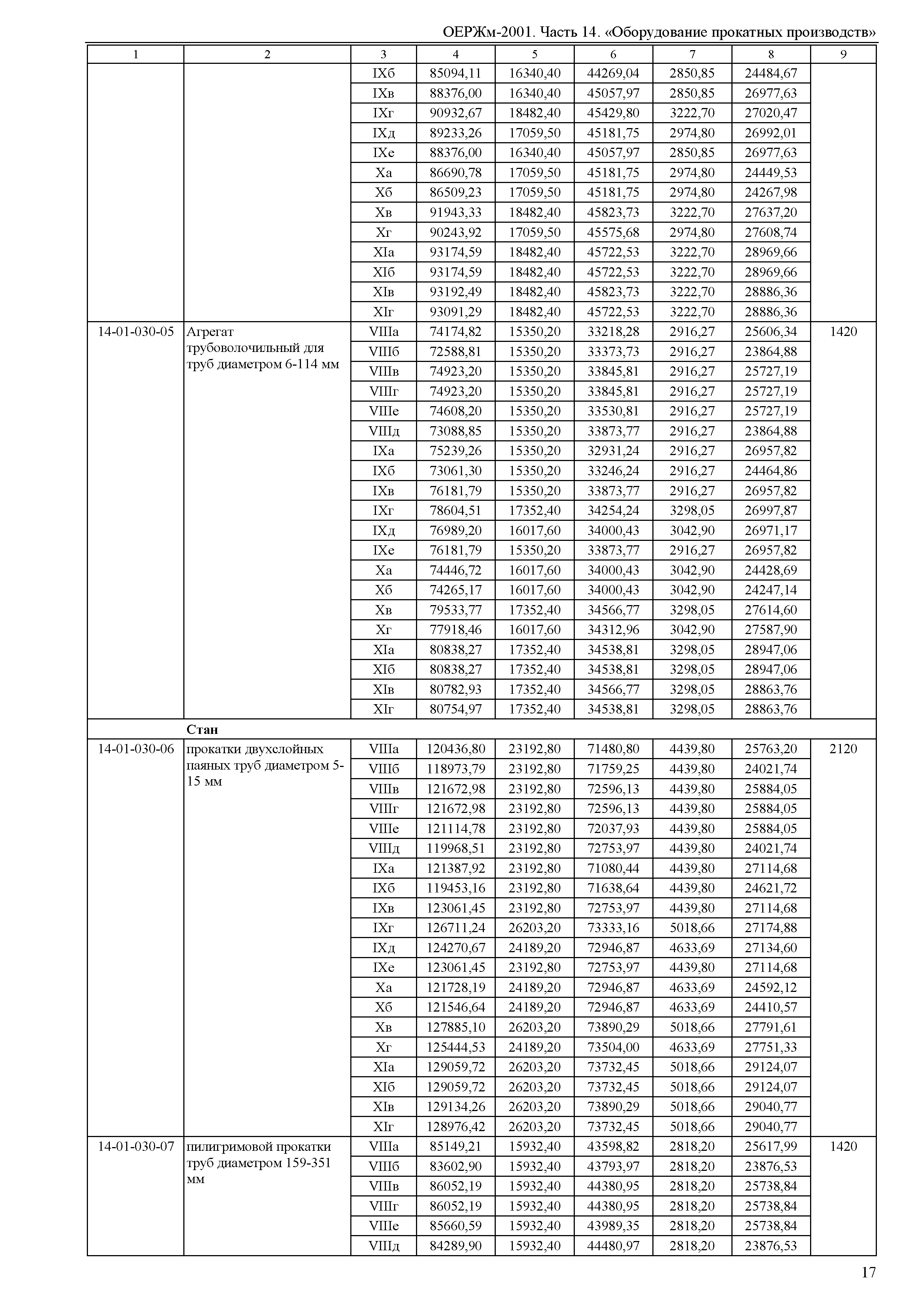 ОЕРЖм 81-03-14-2001