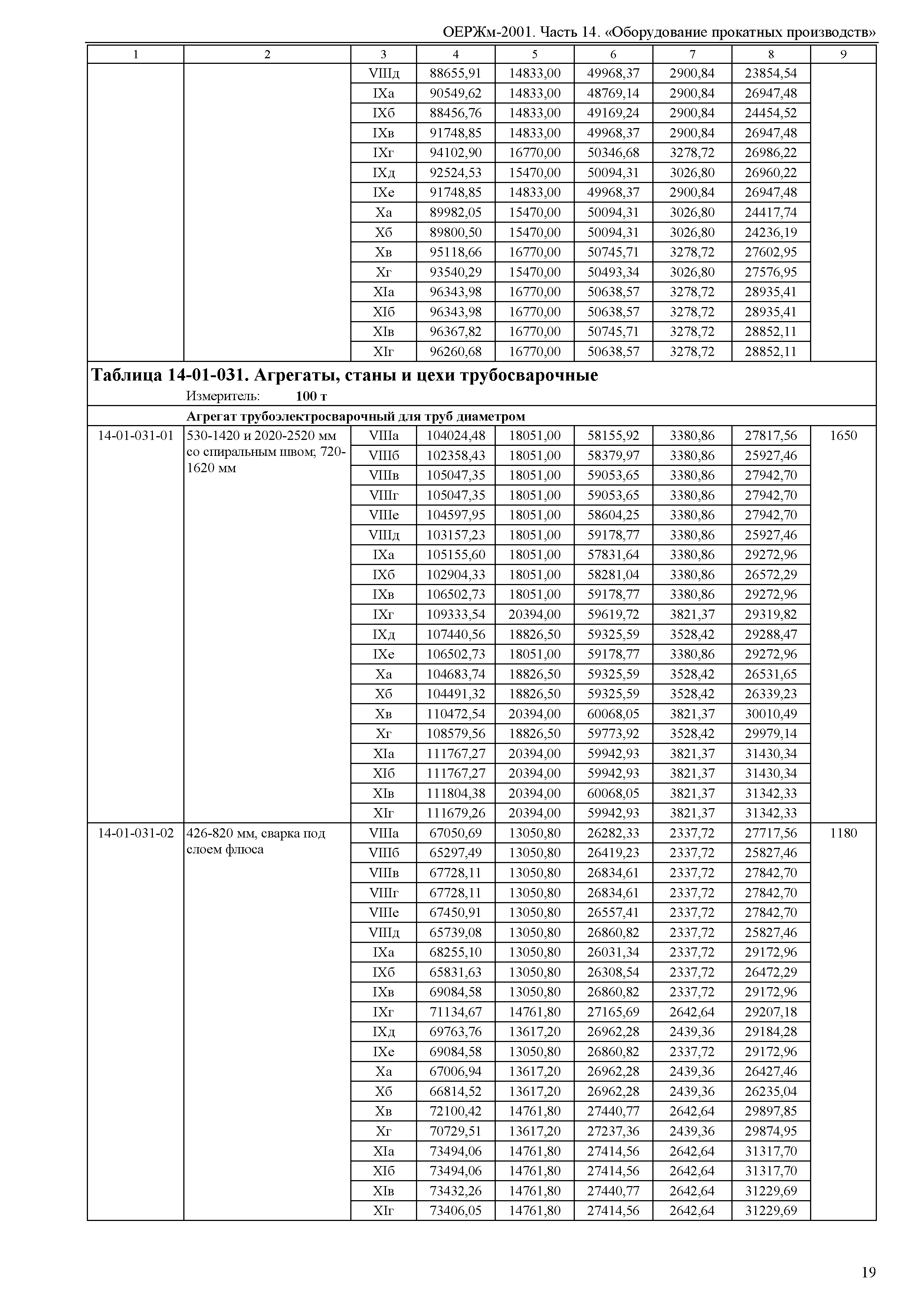 ОЕРЖм 81-03-14-2001