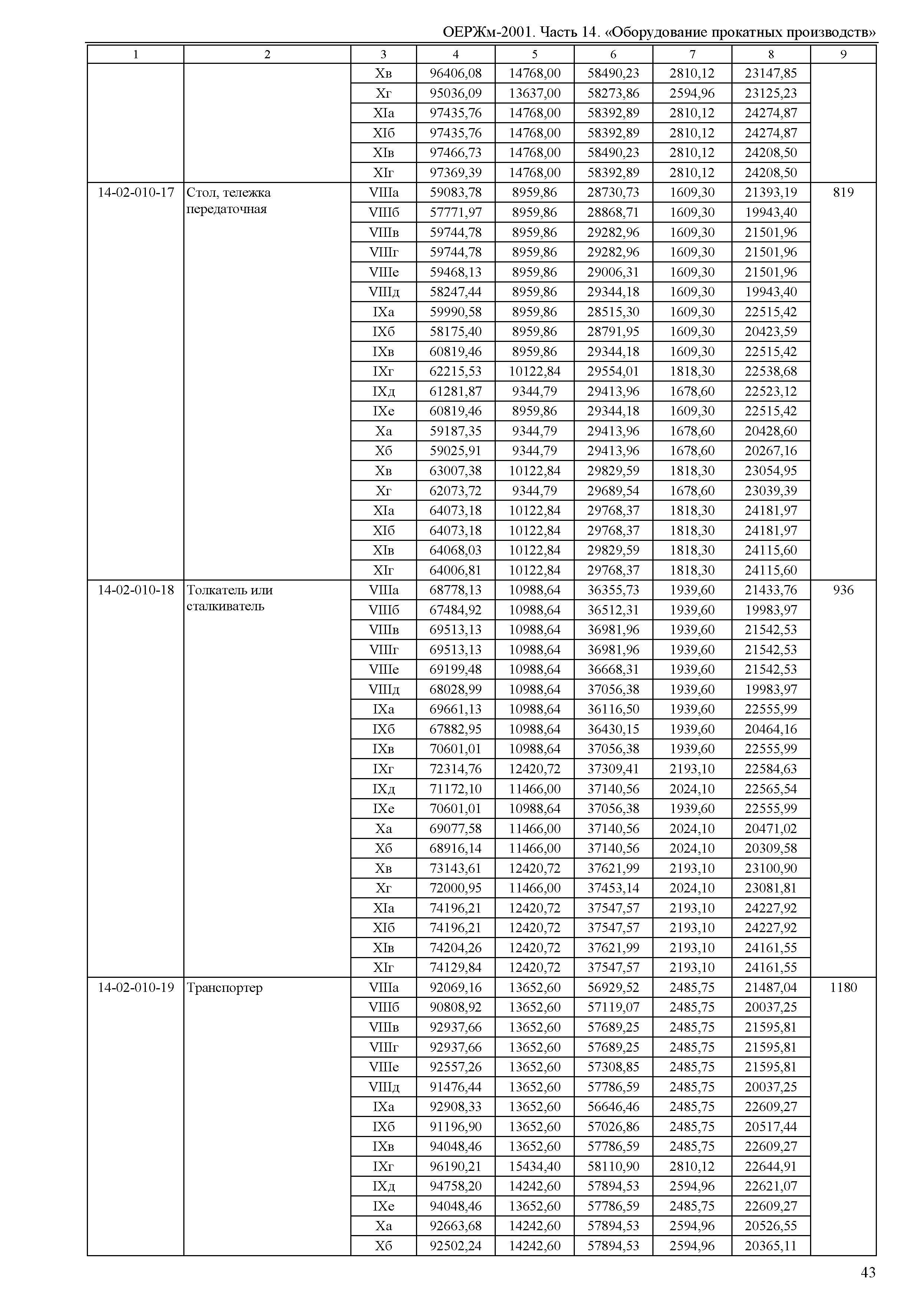 ОЕРЖм 81-03-14-2001