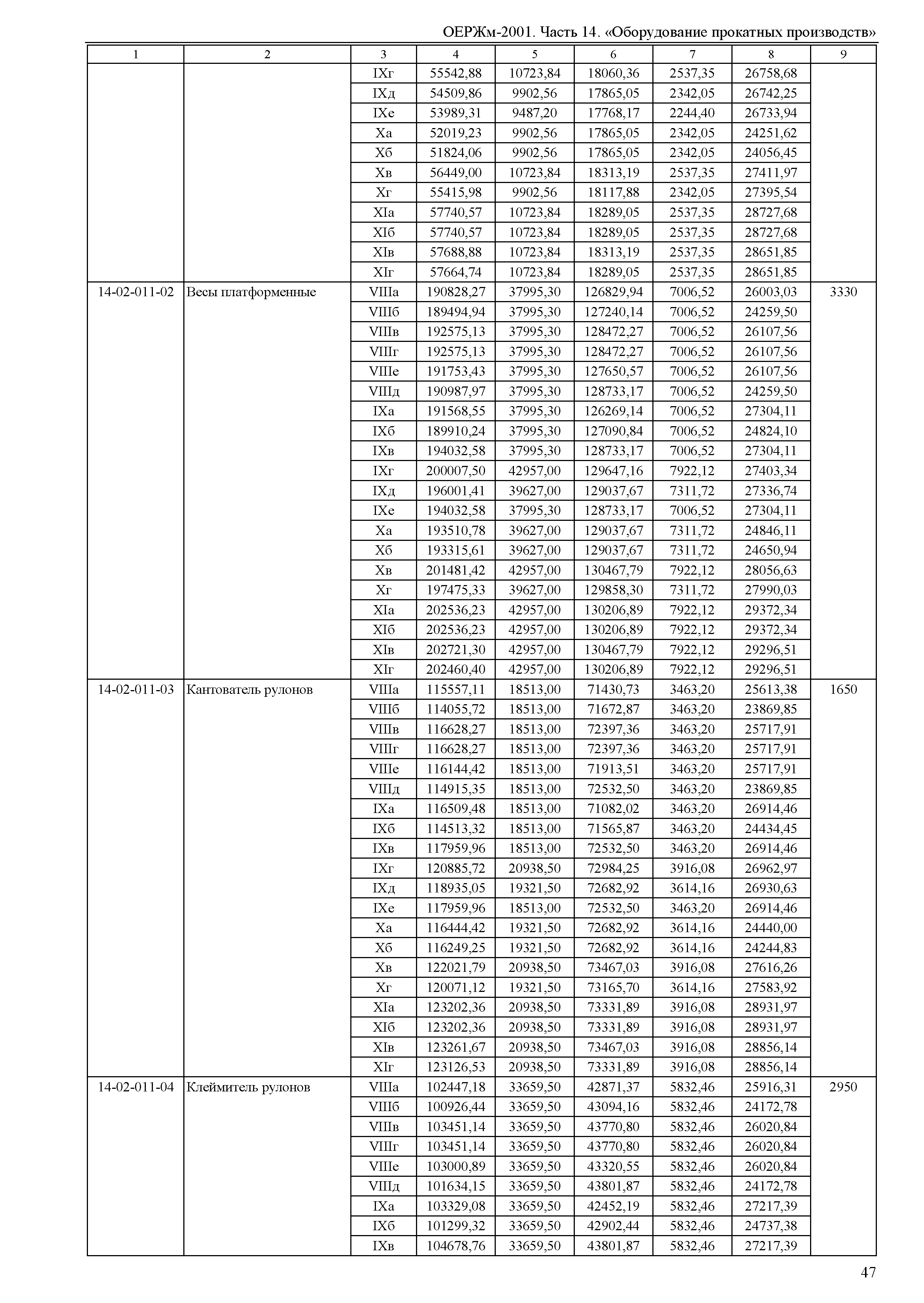 ОЕРЖм 81-03-14-2001