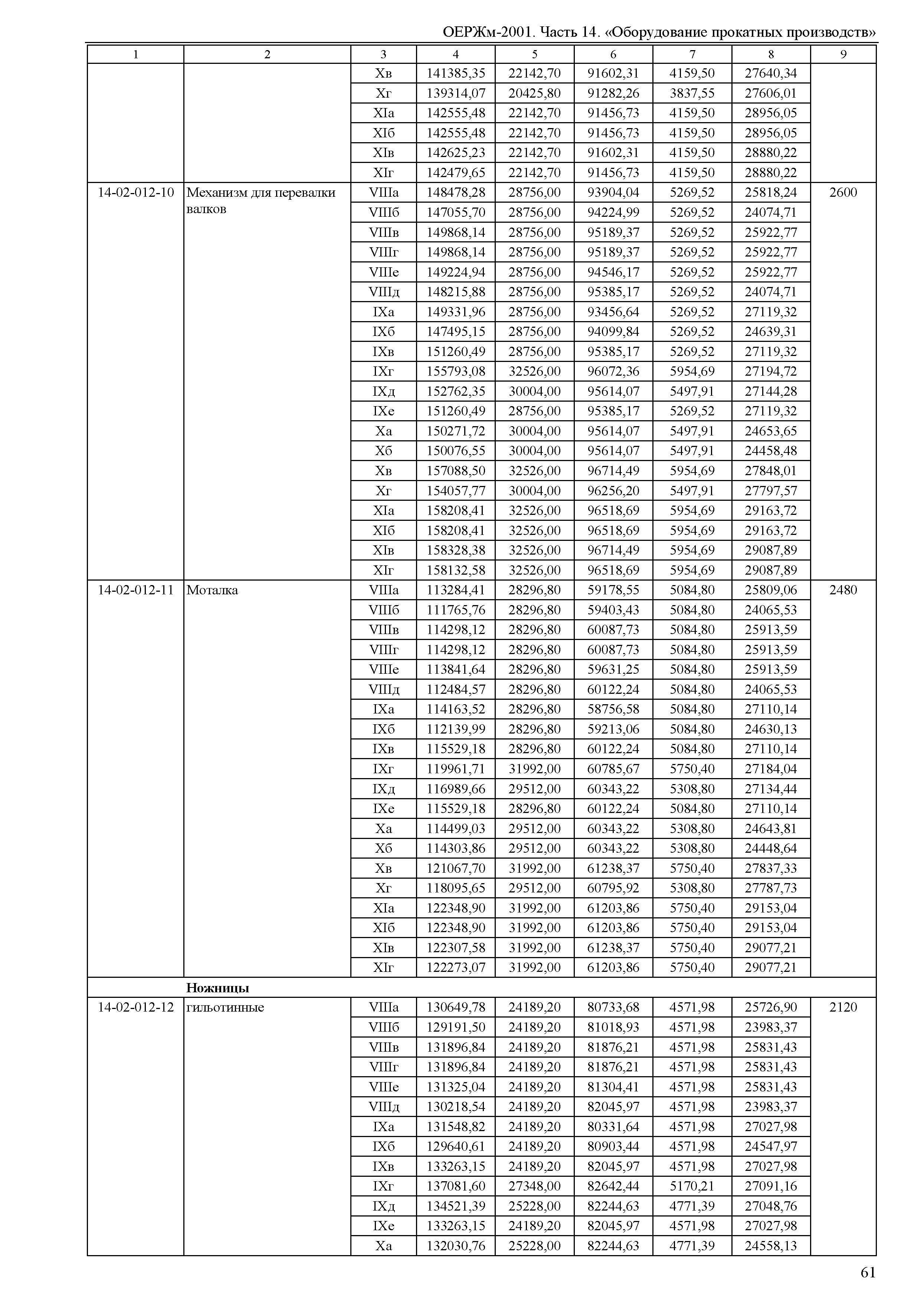 ОЕРЖм 81-03-14-2001