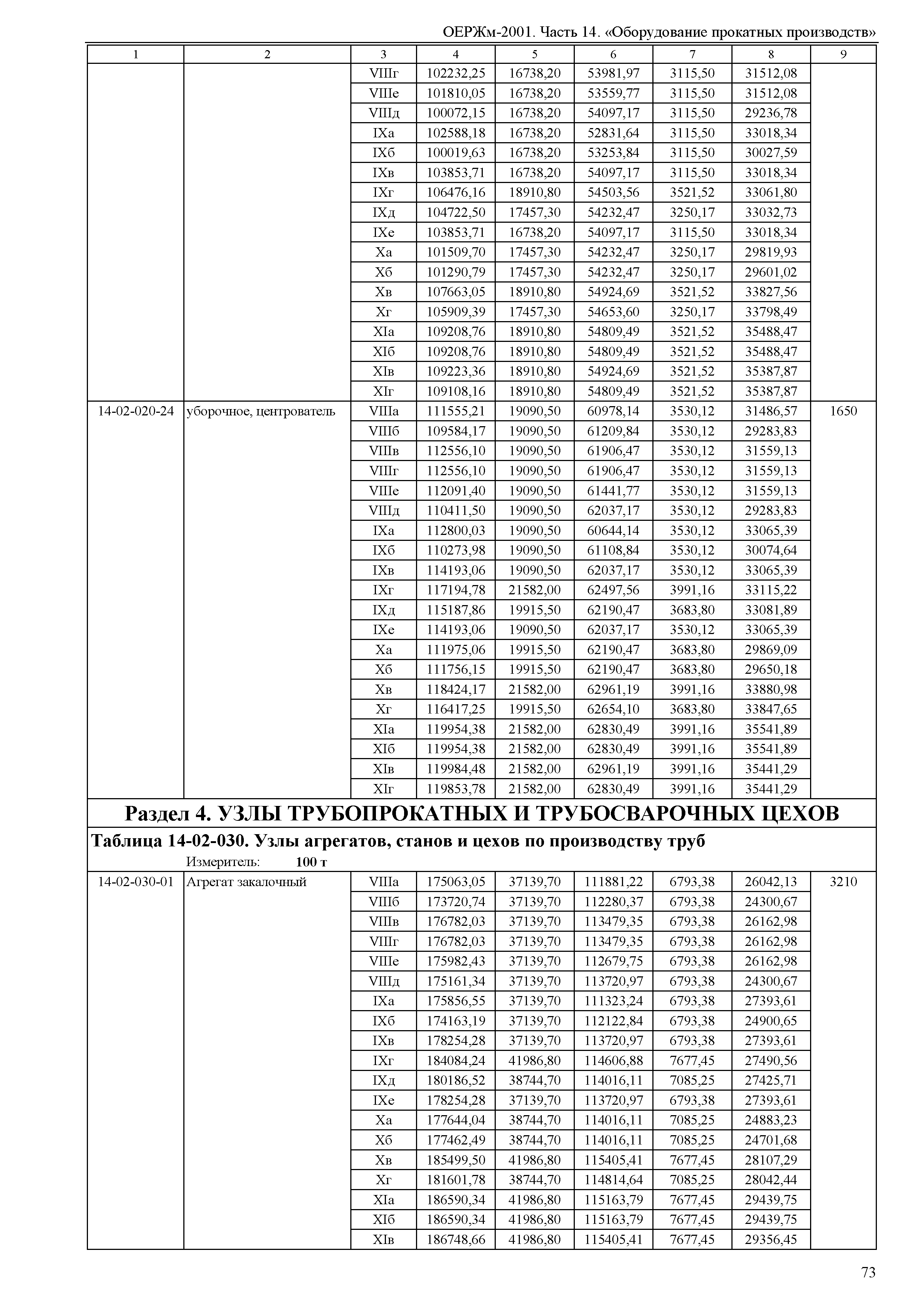 ОЕРЖм 81-03-14-2001