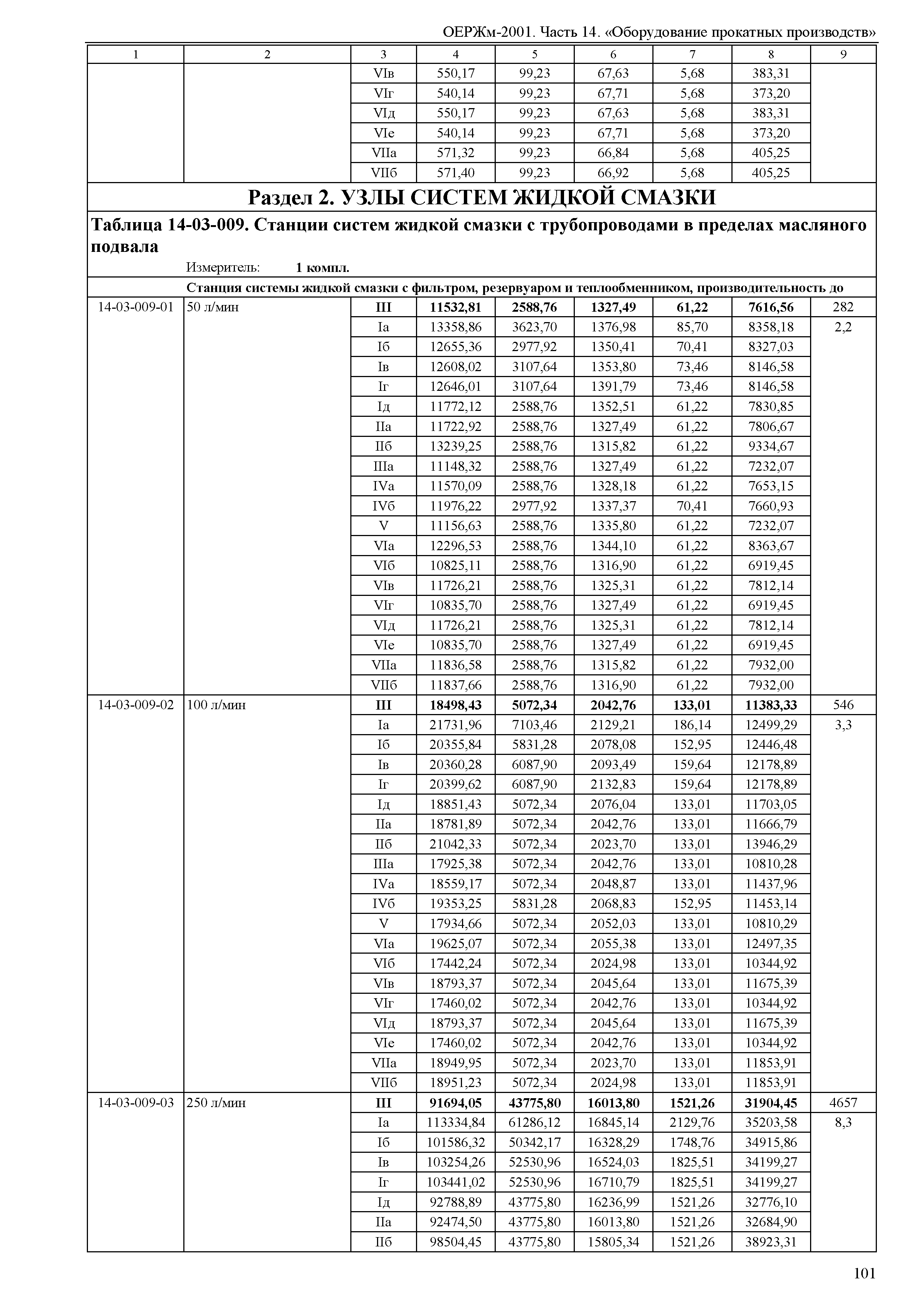 ОЕРЖм 81-03-14-2001