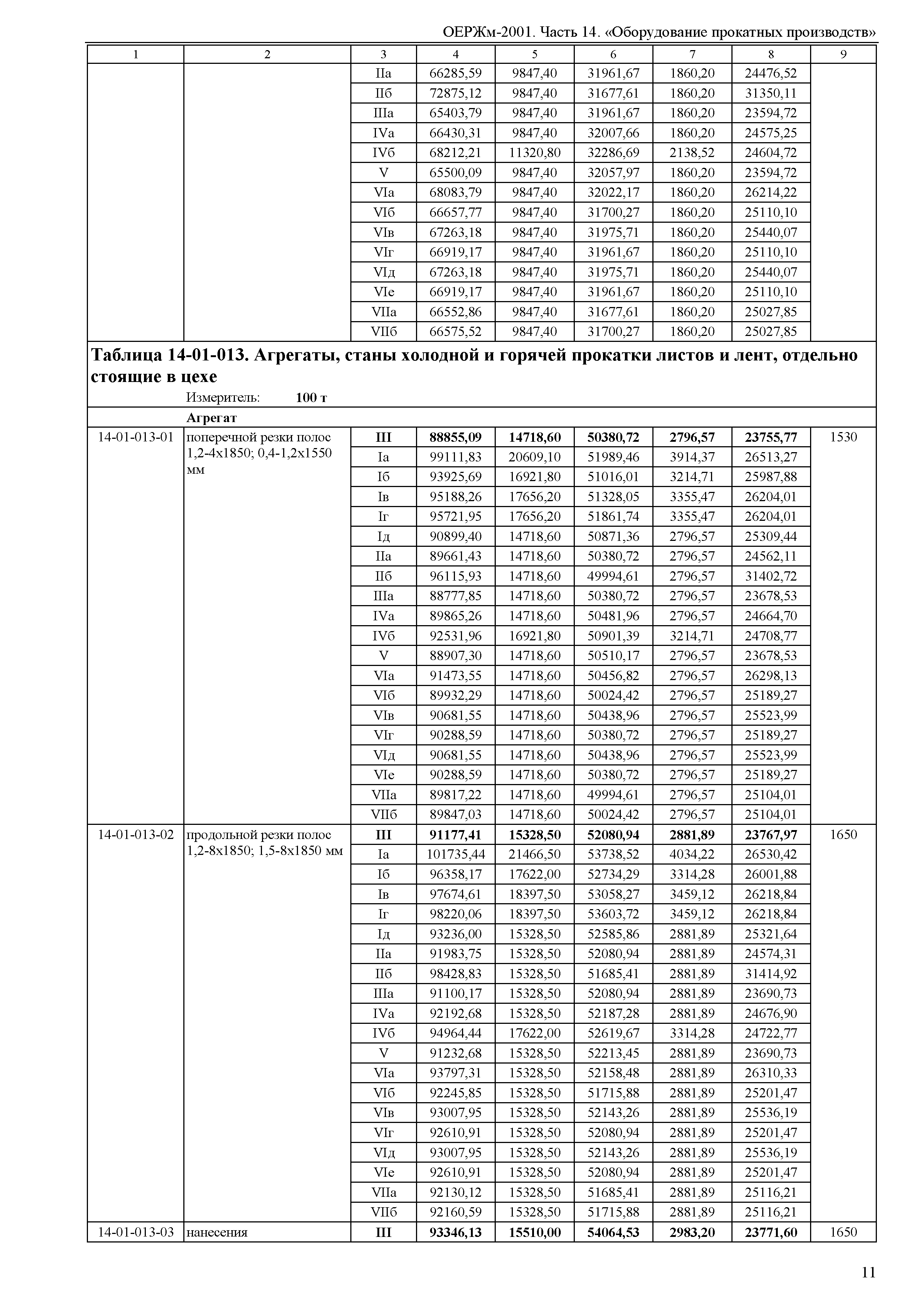 ОЕРЖм 81-03-14-2001