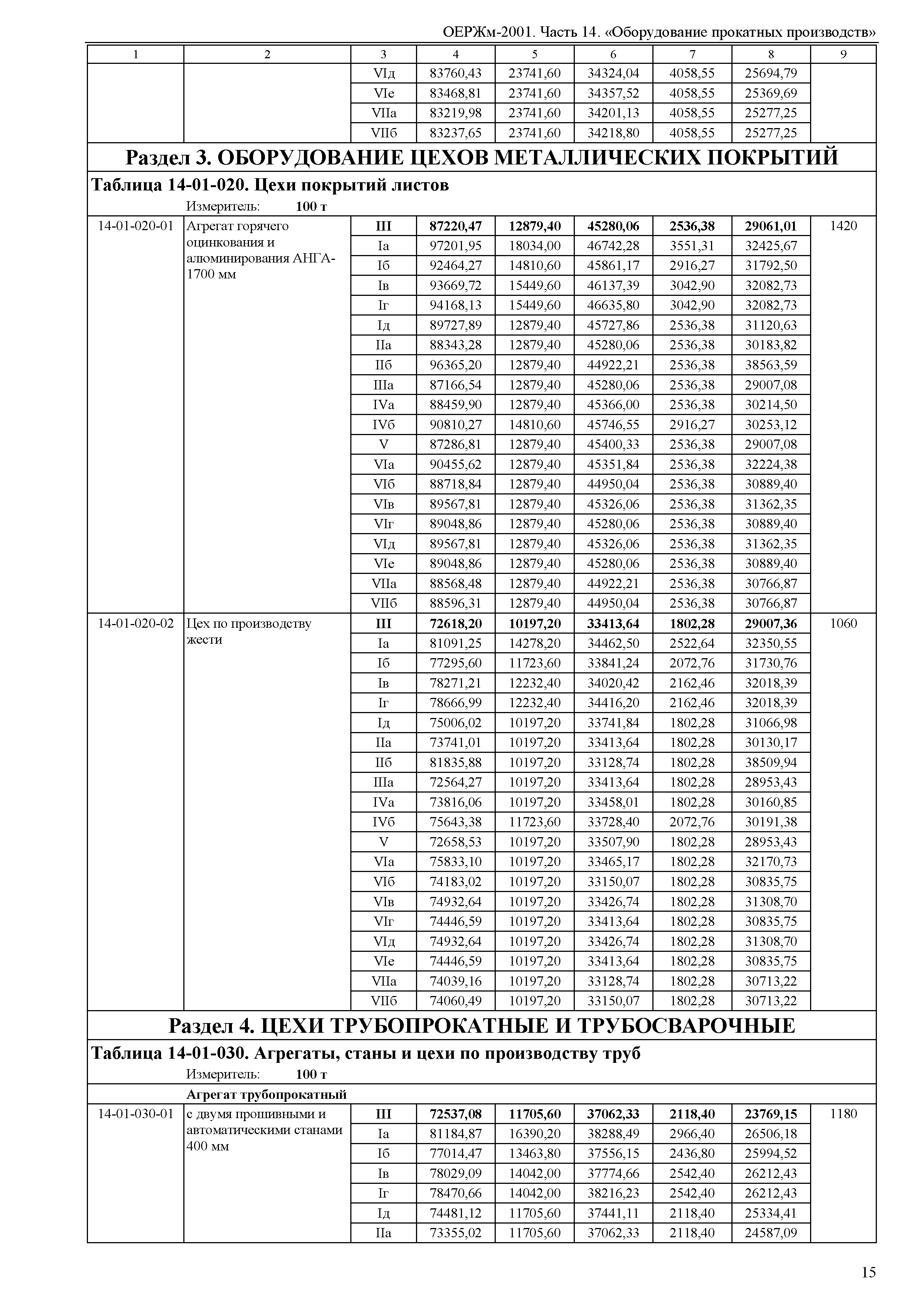 ОЕРЖм 81-03-14-2001