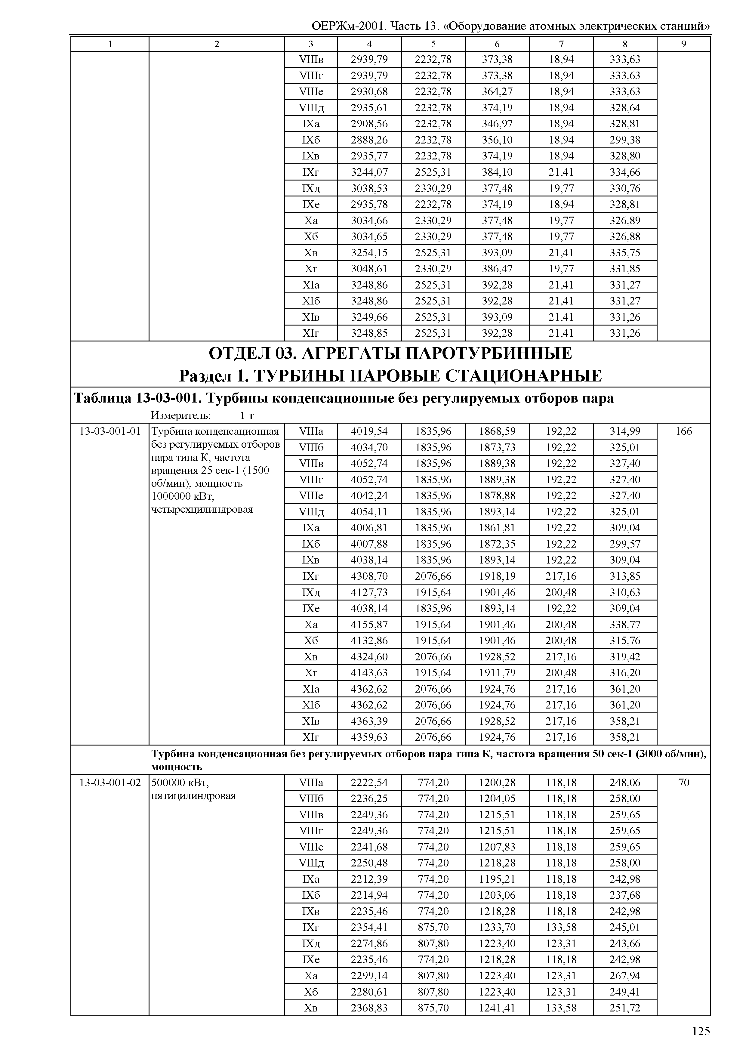 ОЕРЖм 81-03-13-2001