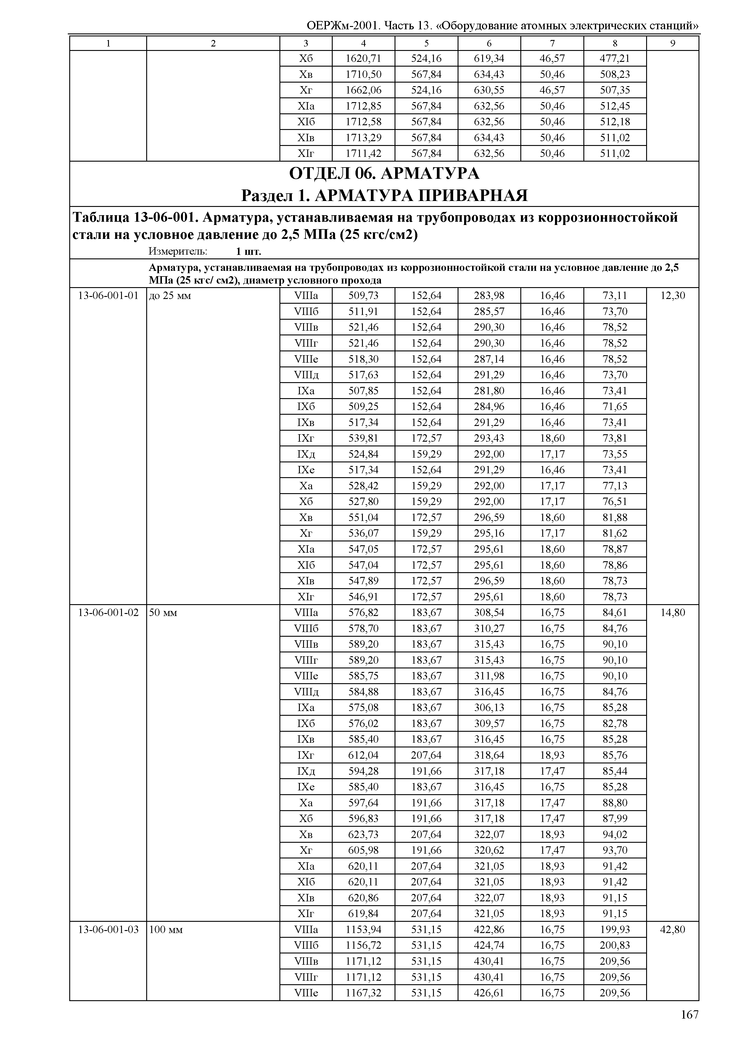 ОЕРЖм 81-03-13-2001