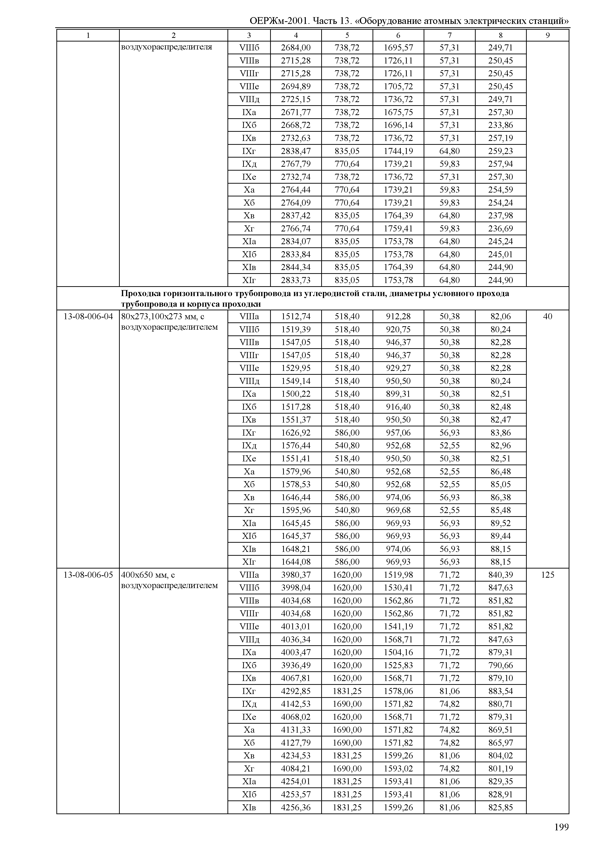 ОЕРЖм 81-03-13-2001