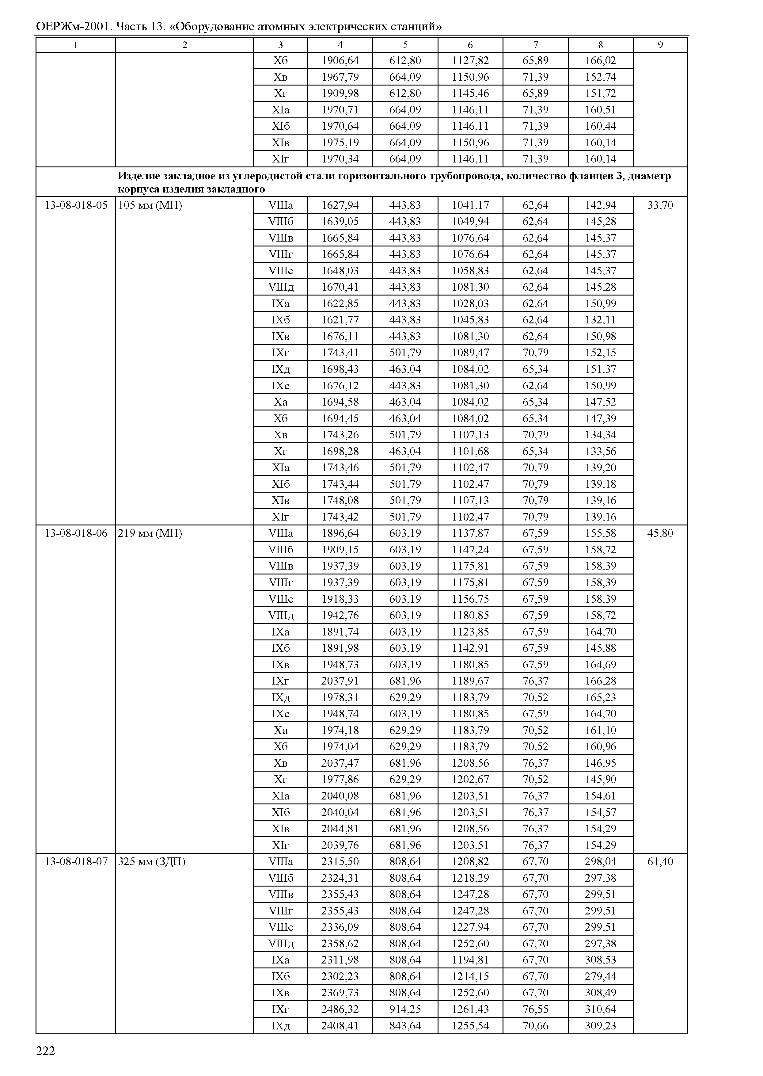 ОЕРЖм 81-03-13-2001