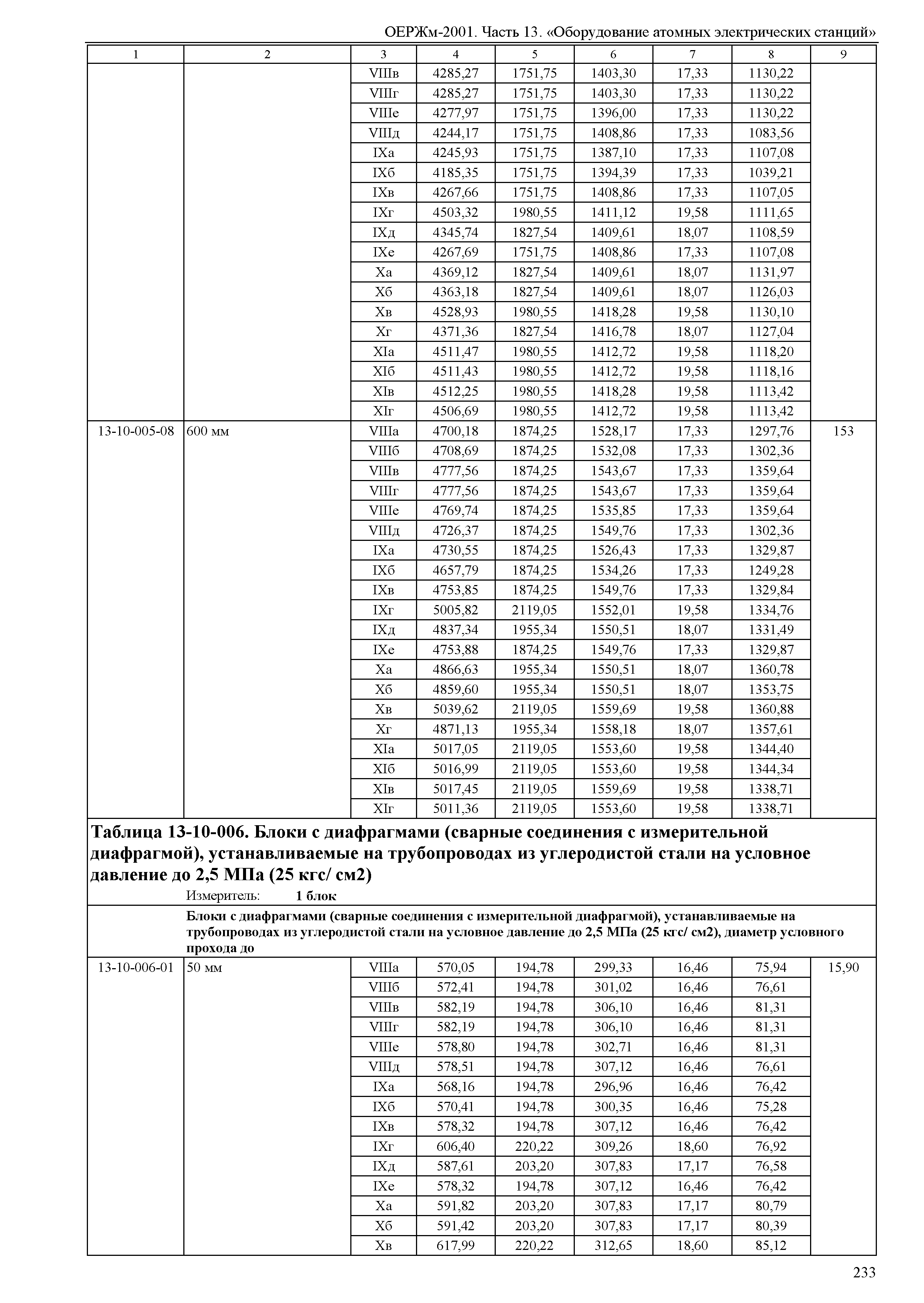 ОЕРЖм 81-03-13-2001