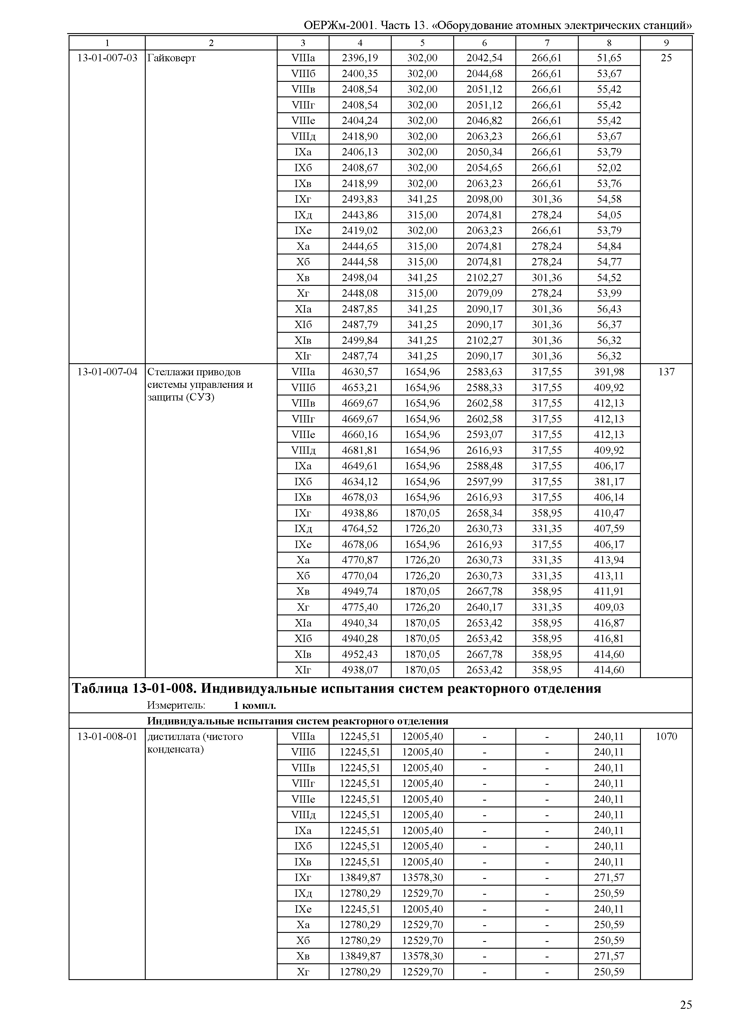 ОЕРЖм 81-03-13-2001