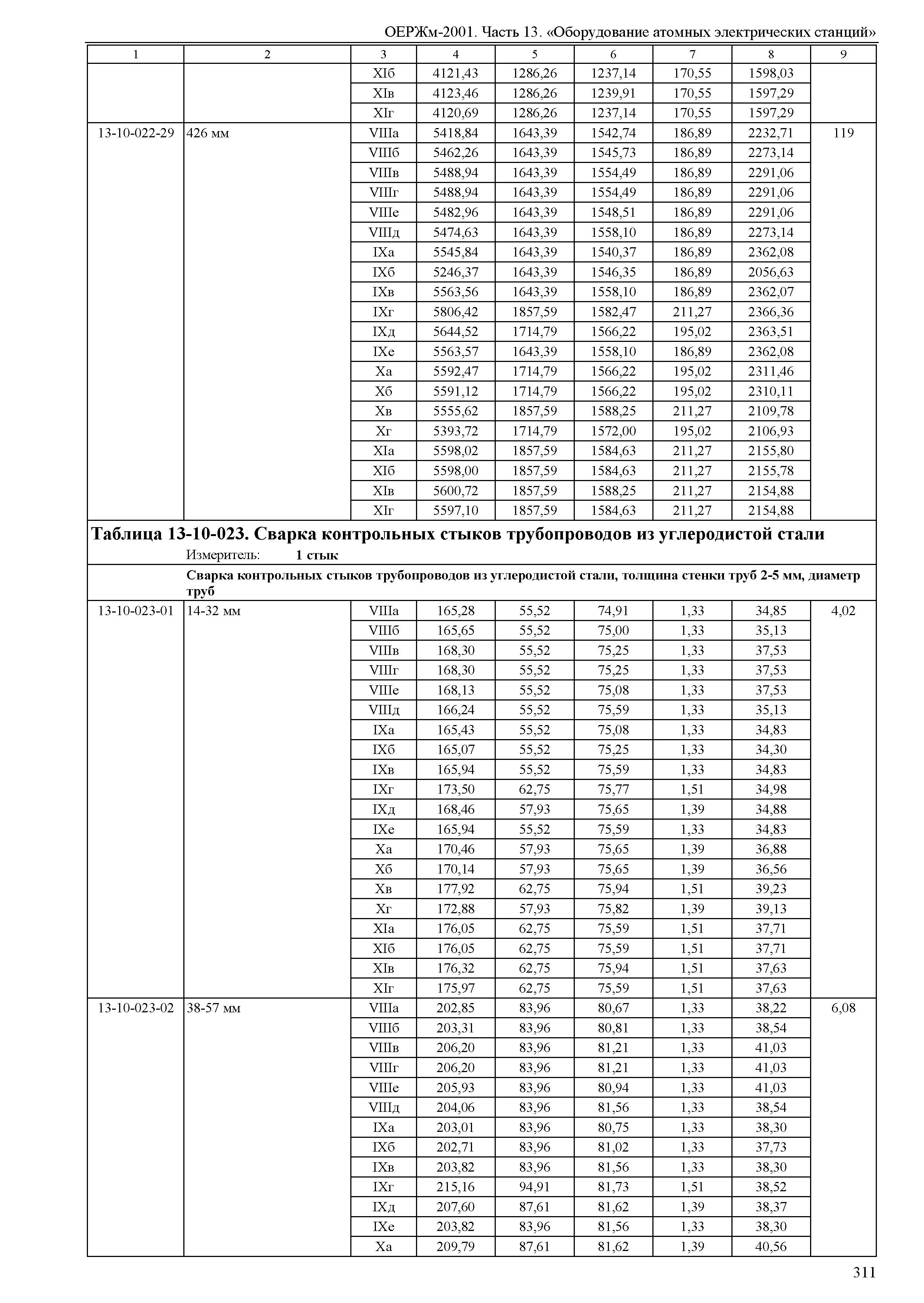 ОЕРЖм 81-03-13-2001