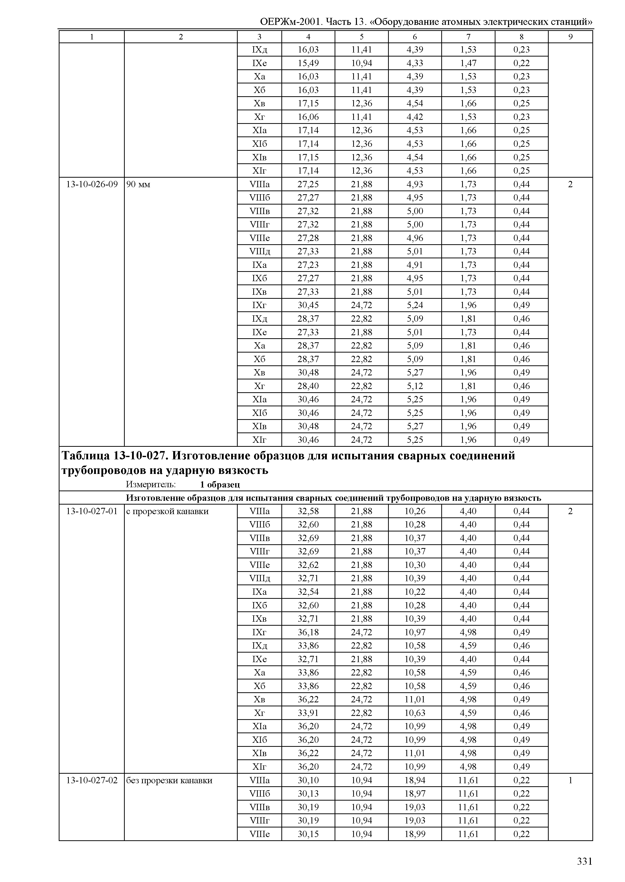 ОЕРЖм 81-03-13-2001