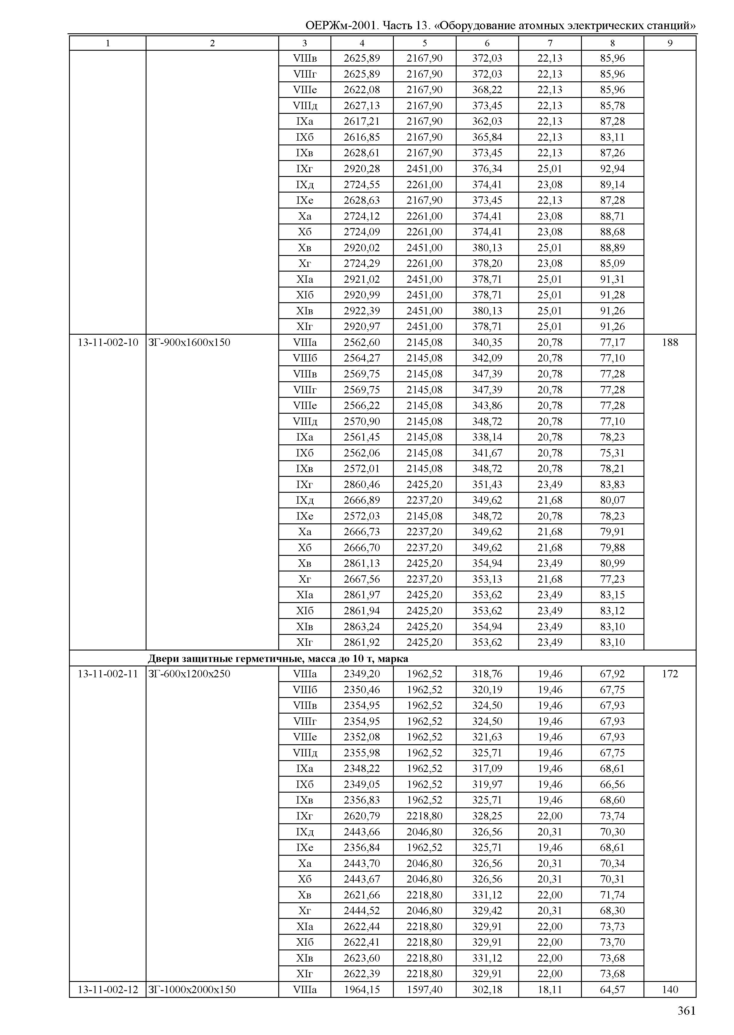 ОЕРЖм 81-03-13-2001