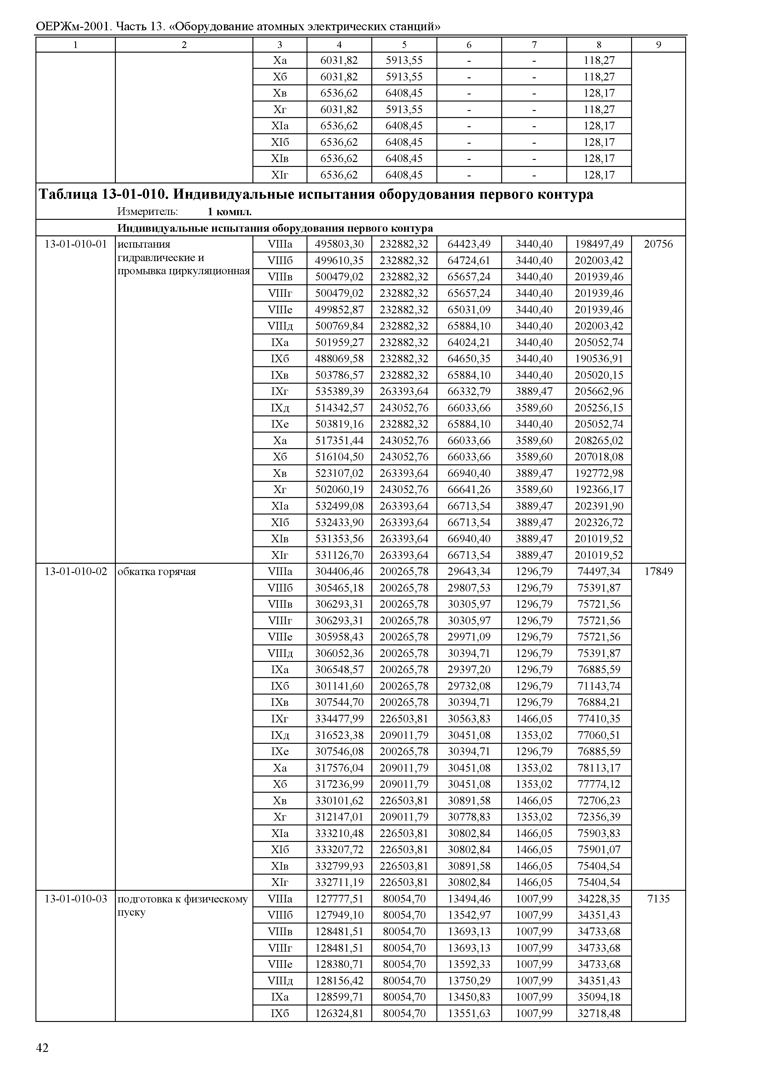 ОЕРЖм 81-03-13-2001