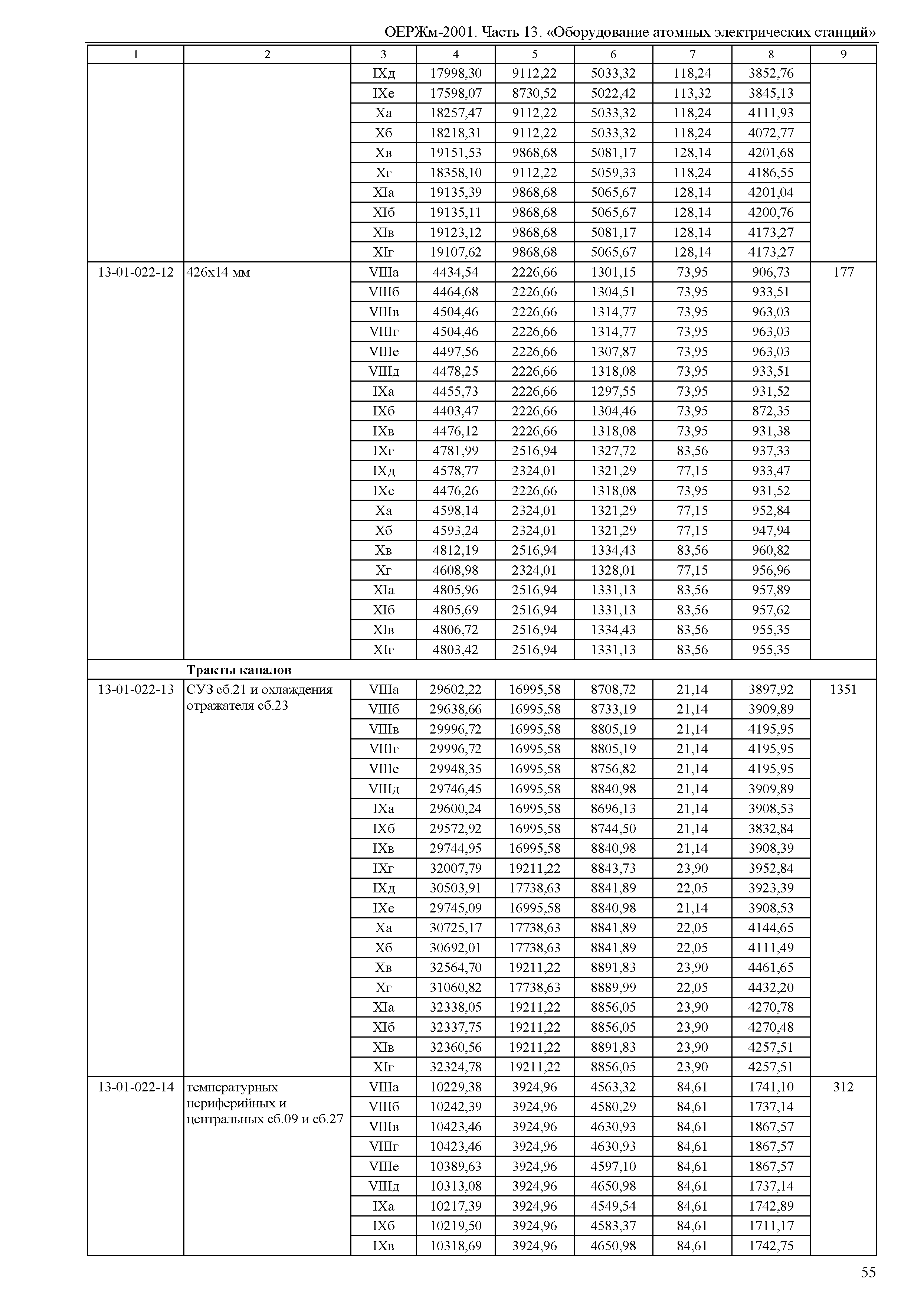 ОЕРЖм 81-03-13-2001