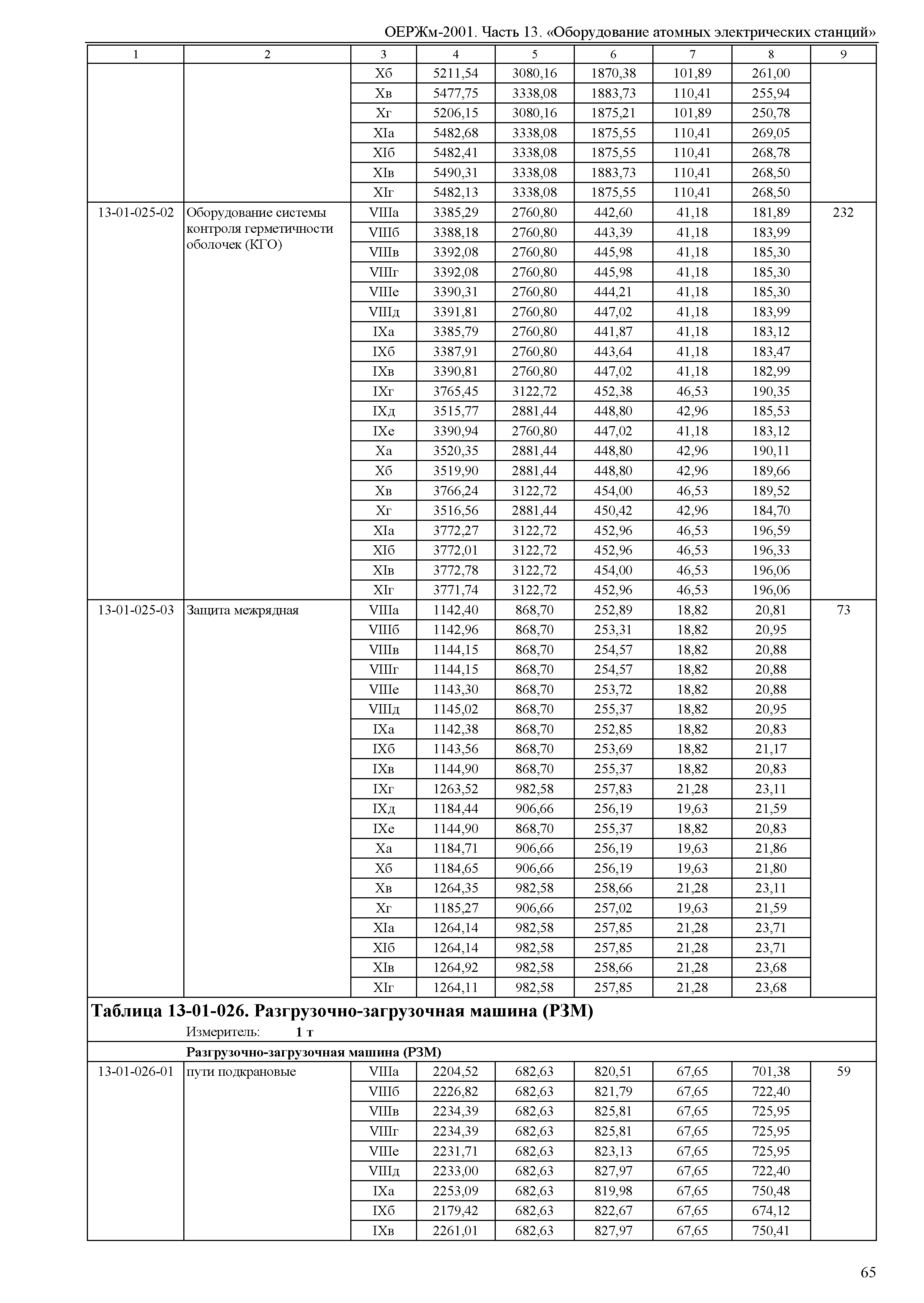 ОЕРЖм 81-03-13-2001