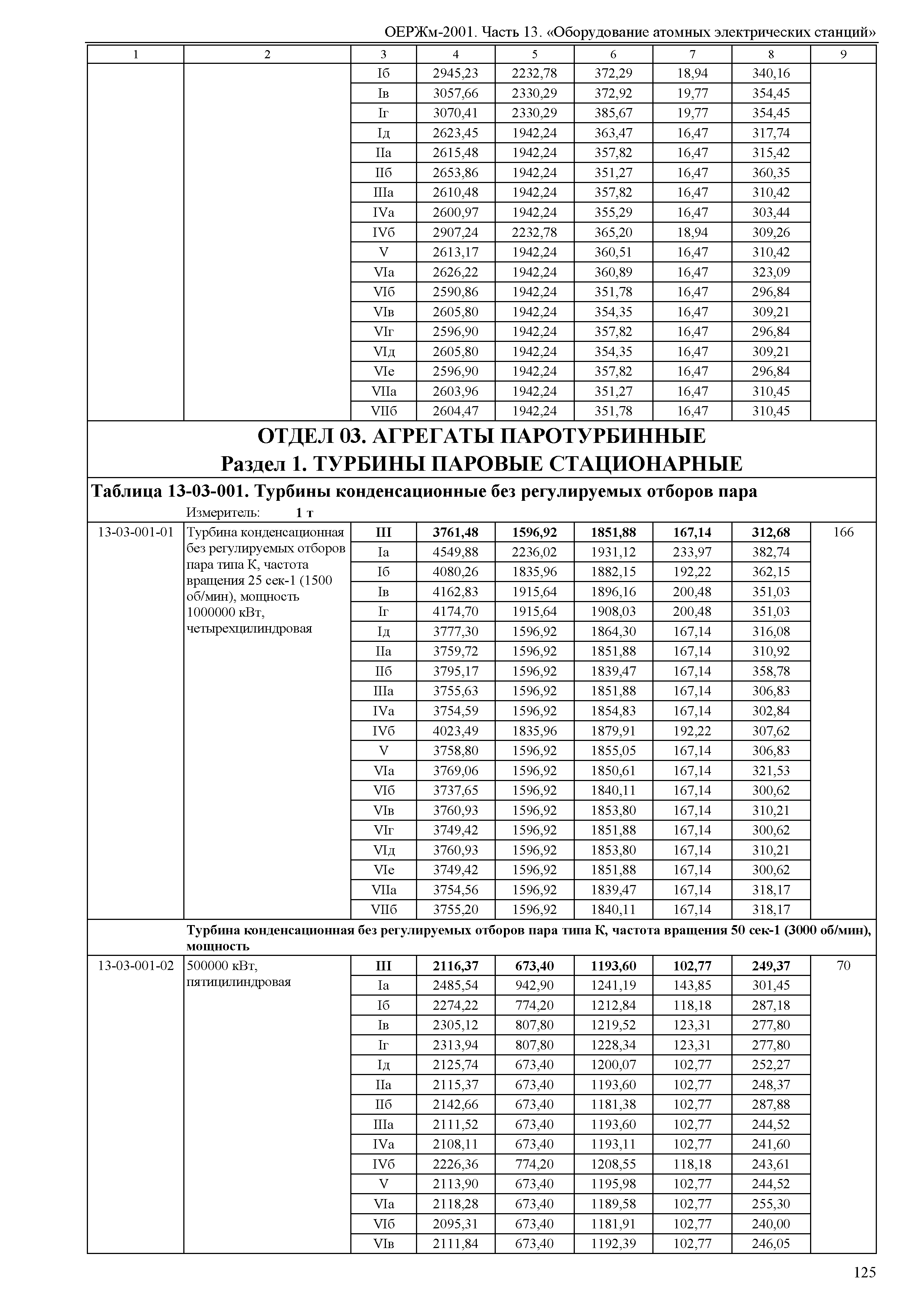 ОЕРЖм 81-03-13-2001