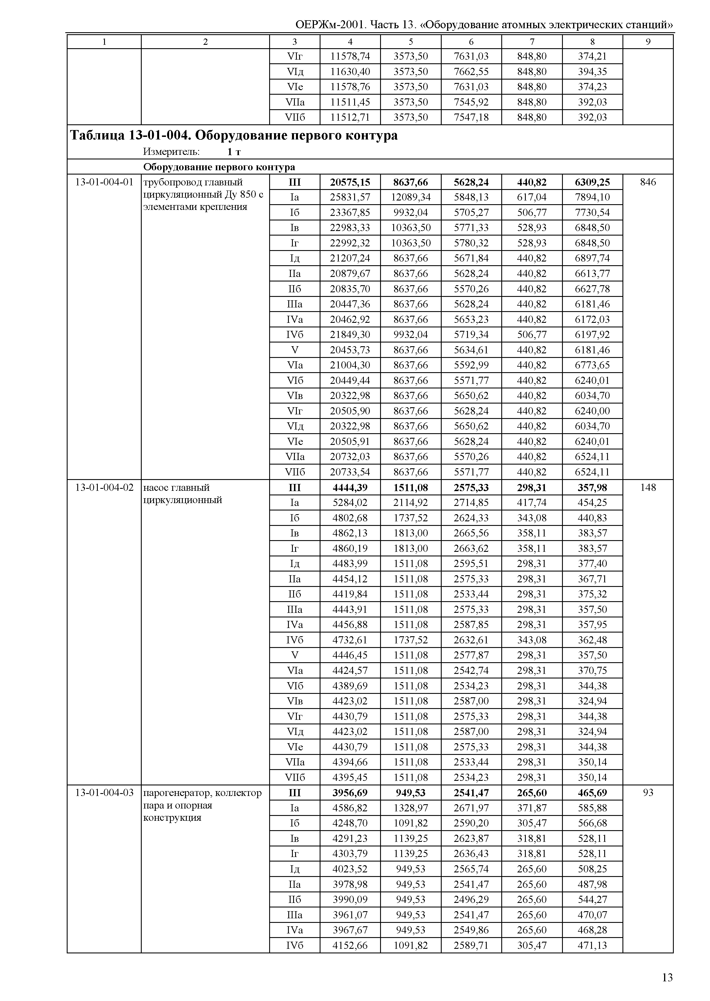 ОЕРЖм 81-03-13-2001