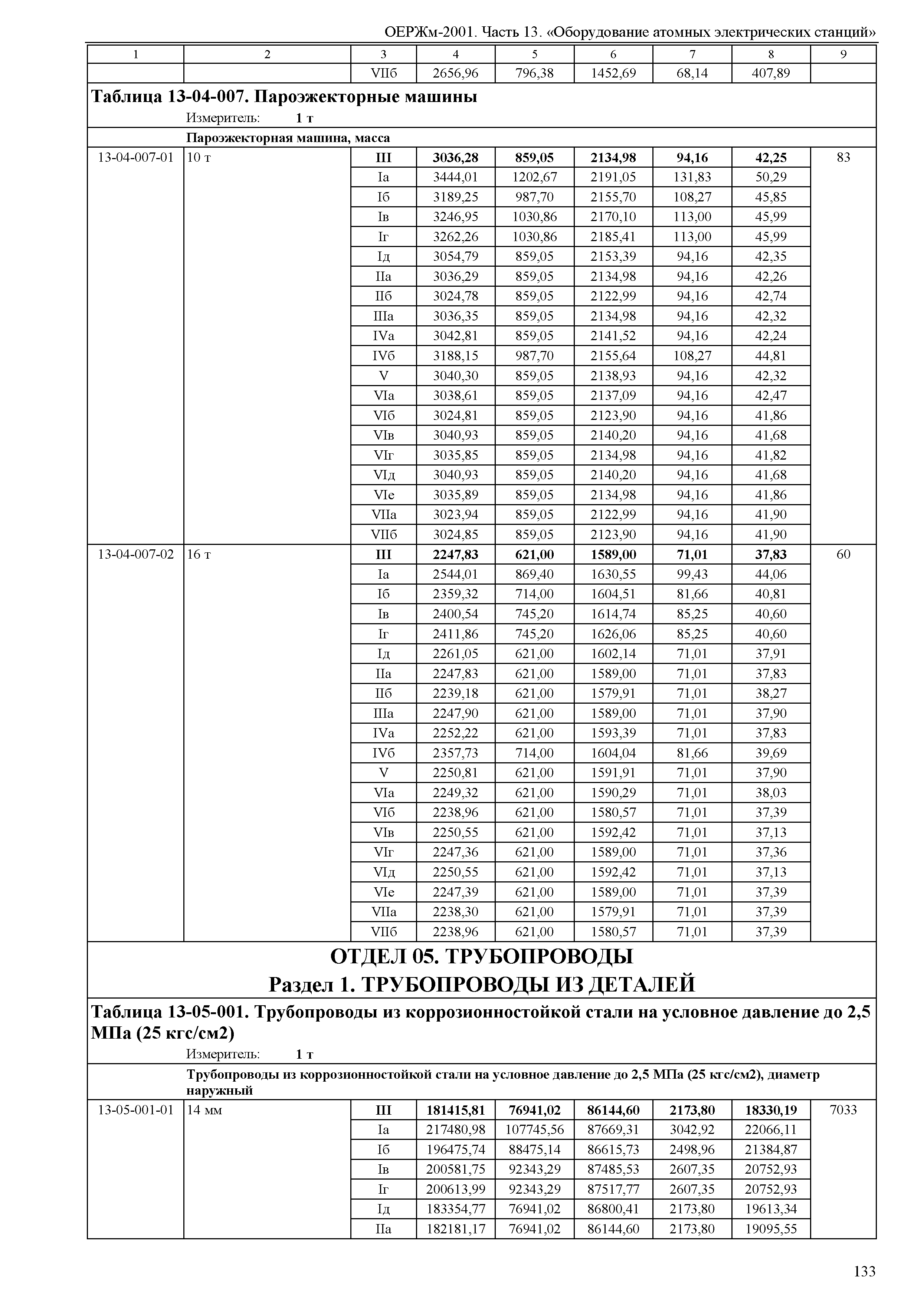 ОЕРЖм 81-03-13-2001