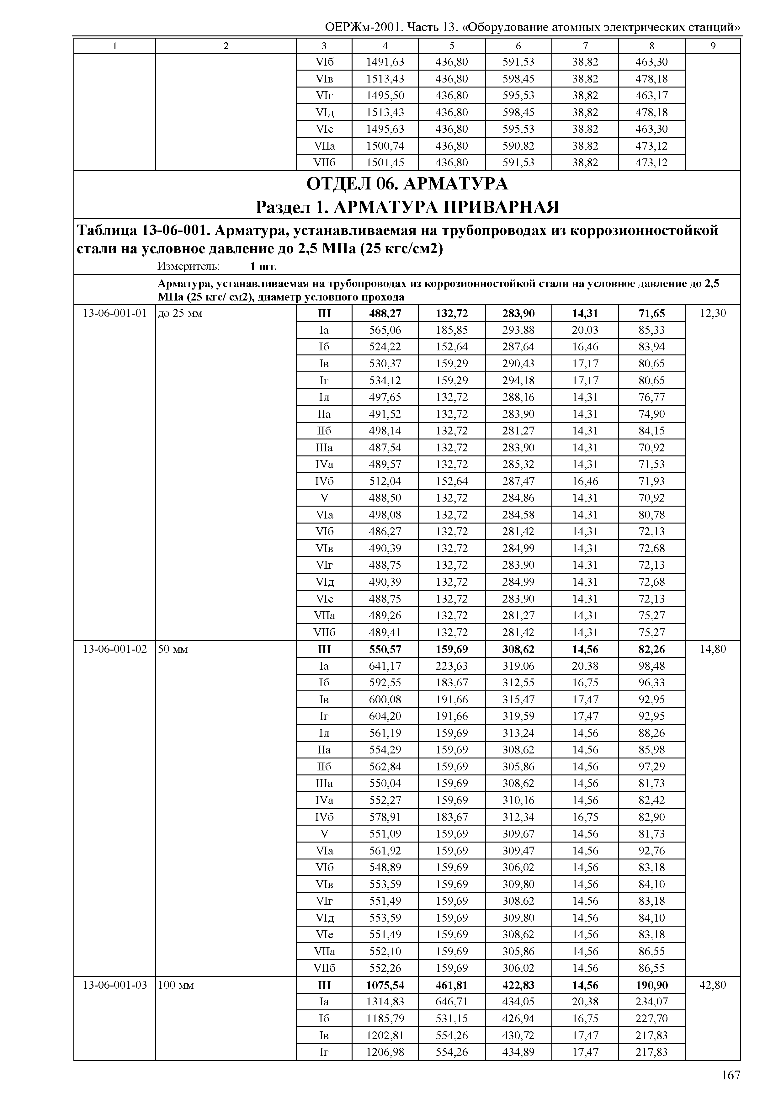 ОЕРЖм 81-03-13-2001