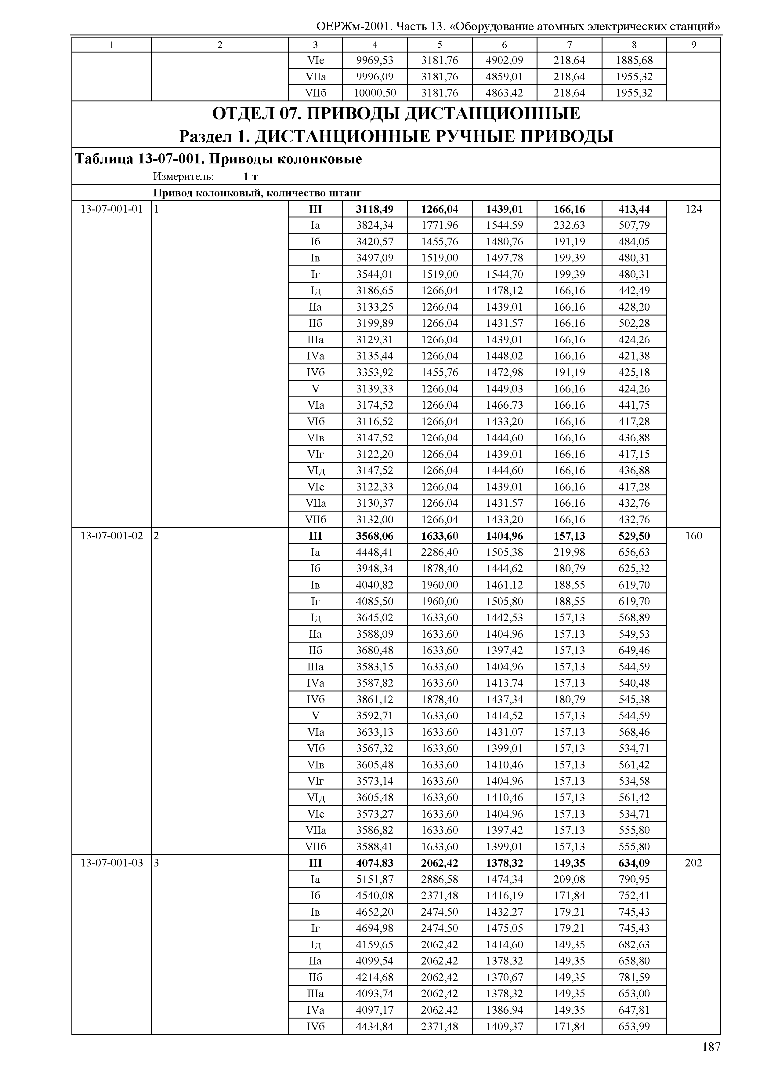 ОЕРЖм 81-03-13-2001