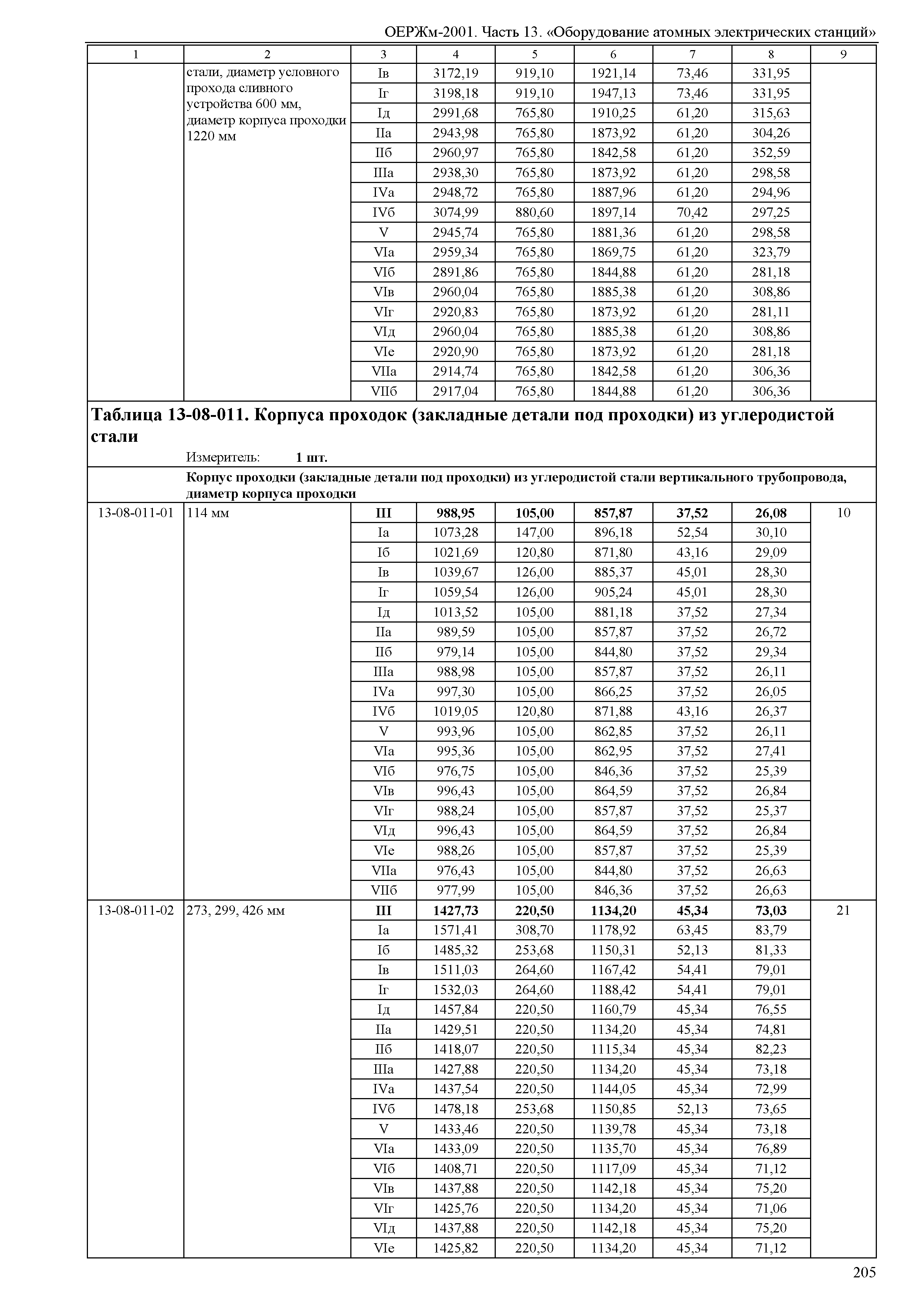 ОЕРЖм 81-03-13-2001