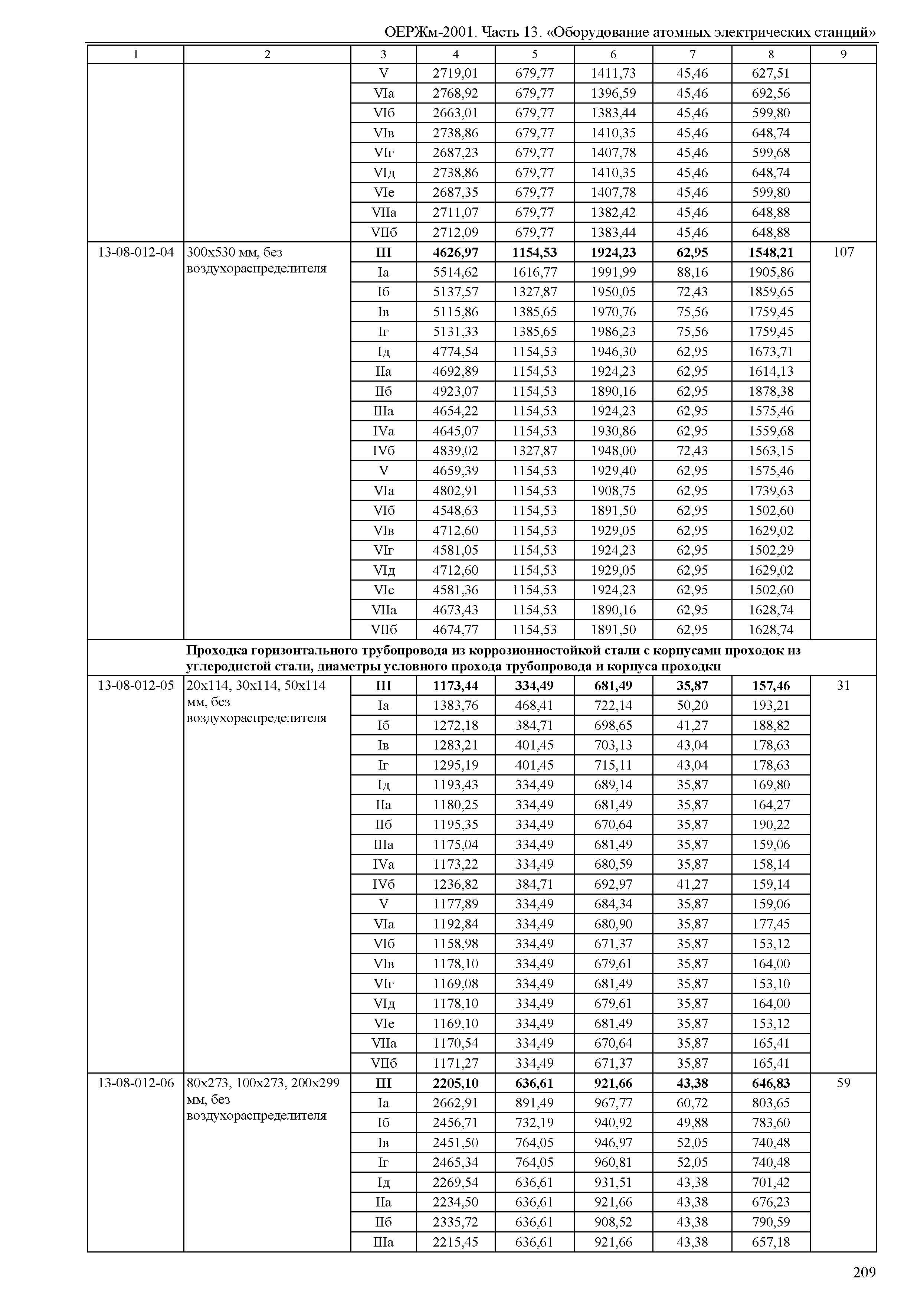 ОЕРЖм 81-03-13-2001