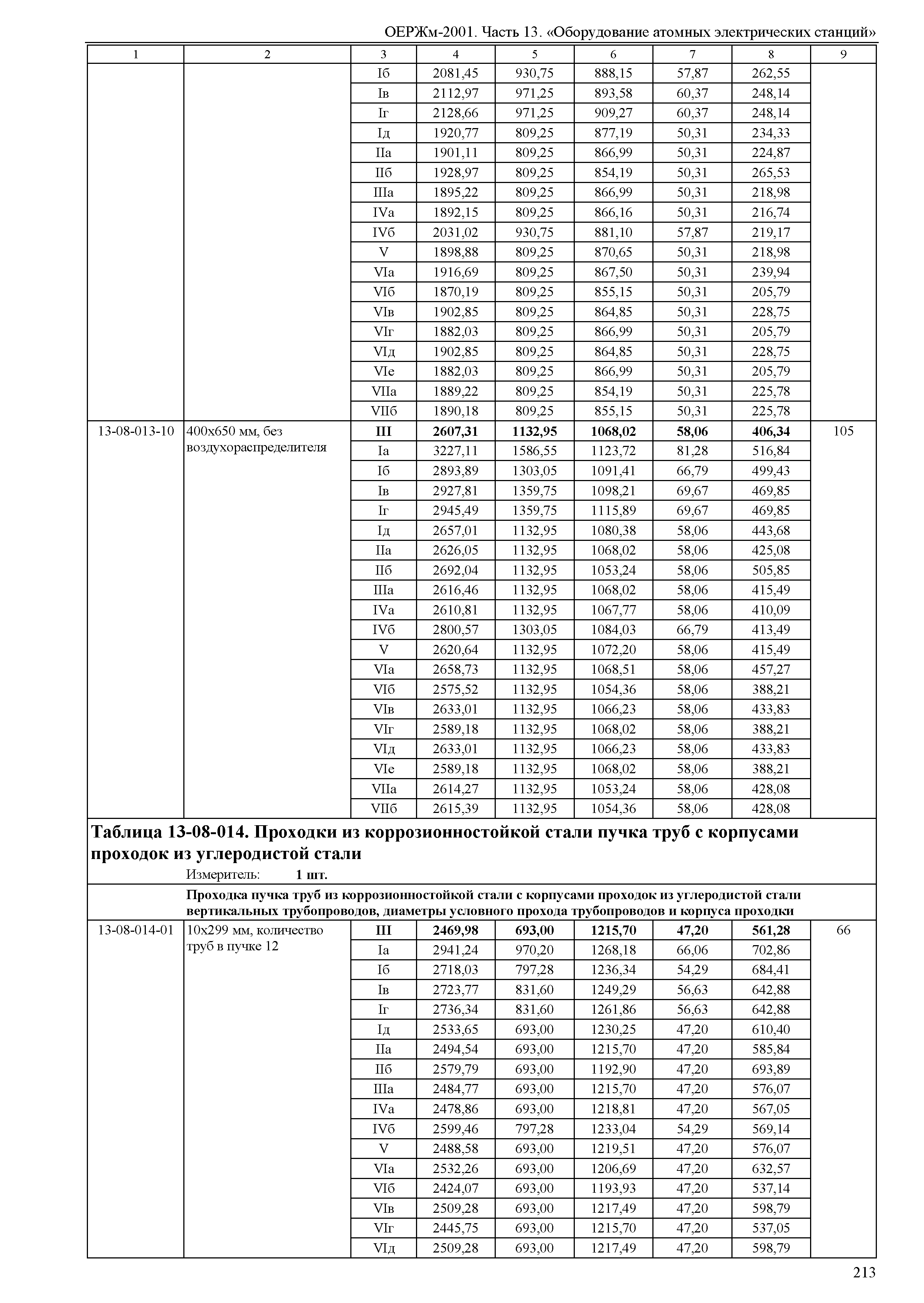 ОЕРЖм 81-03-13-2001