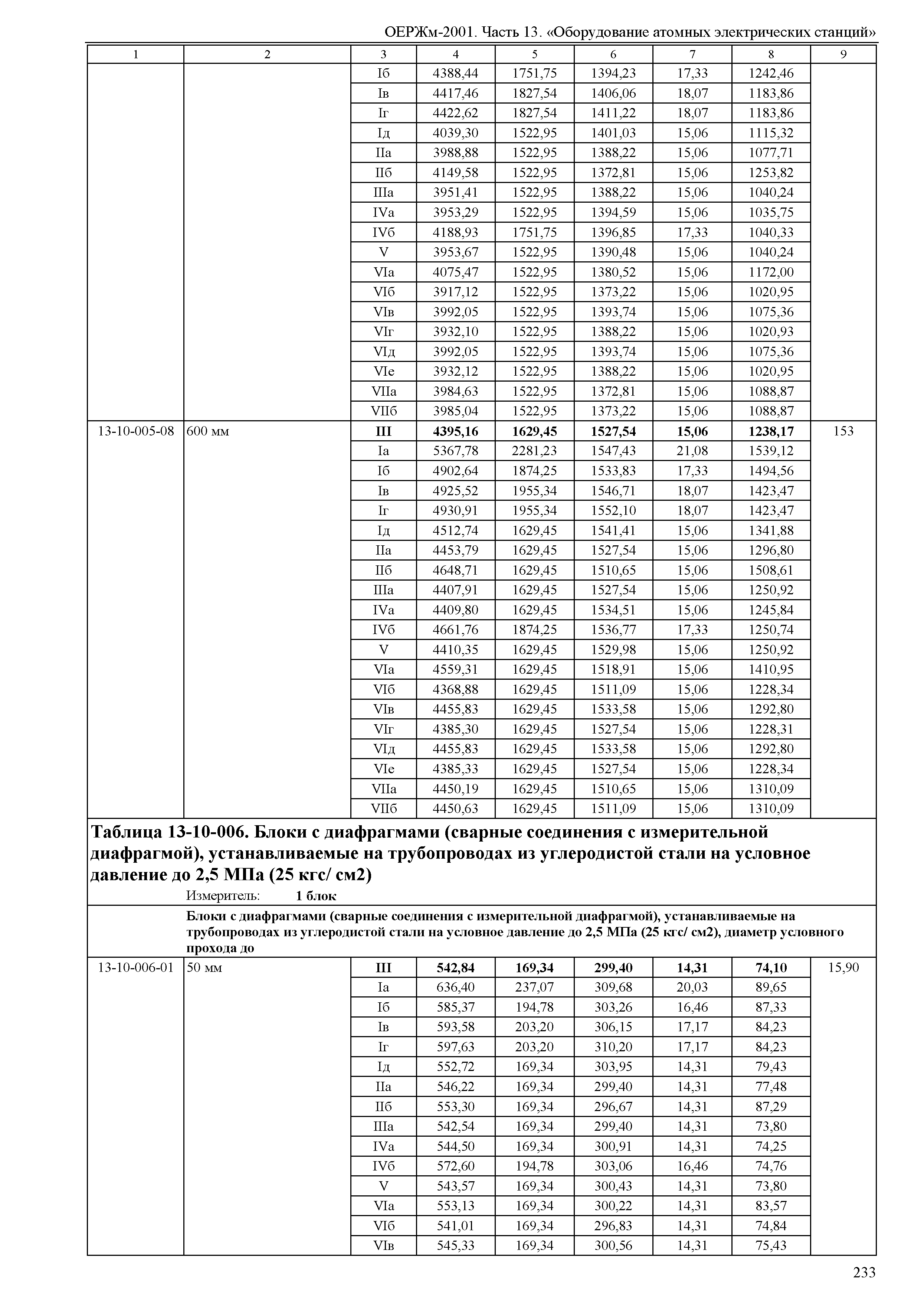 ОЕРЖм 81-03-13-2001