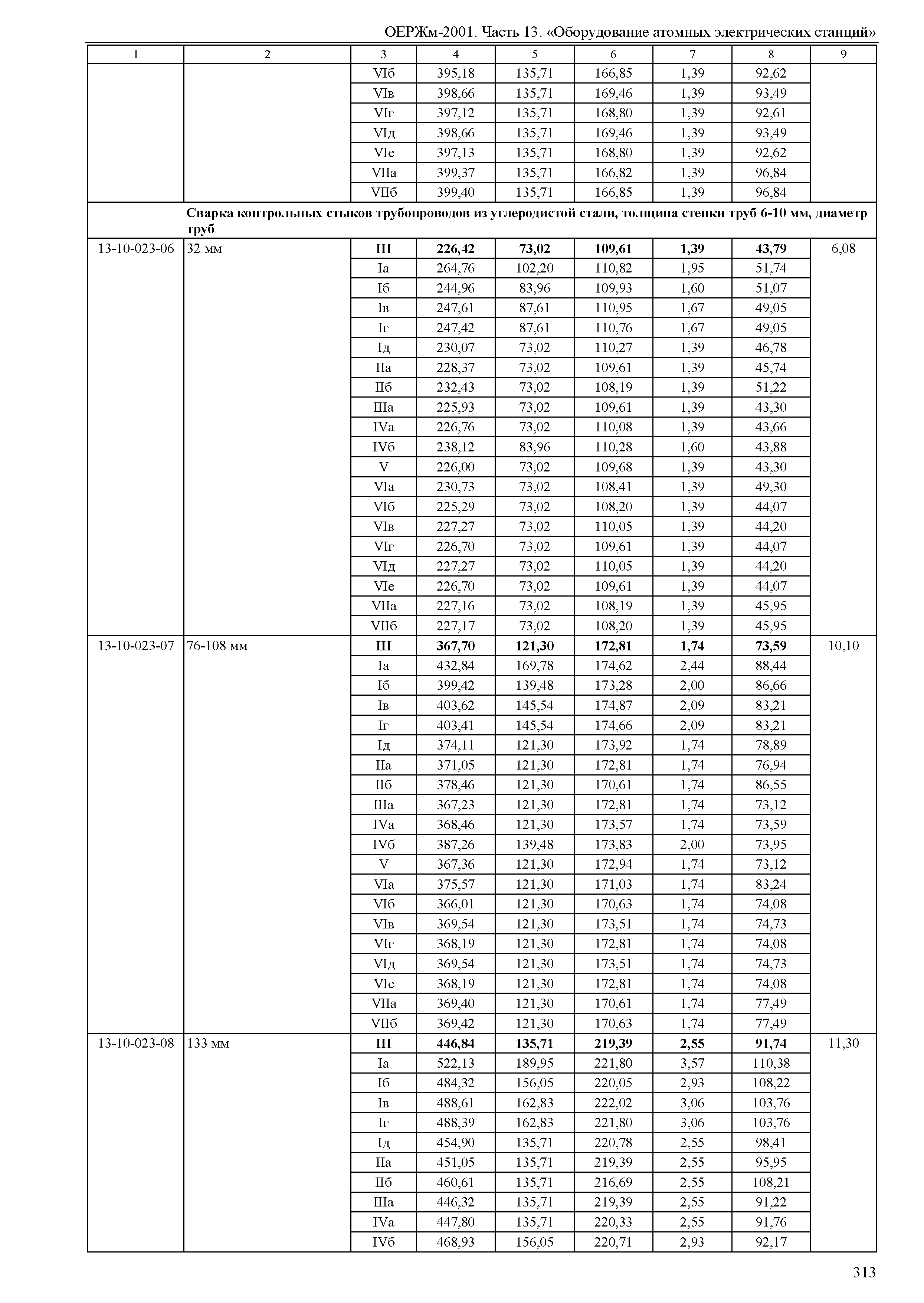 ОЕРЖм 81-03-13-2001