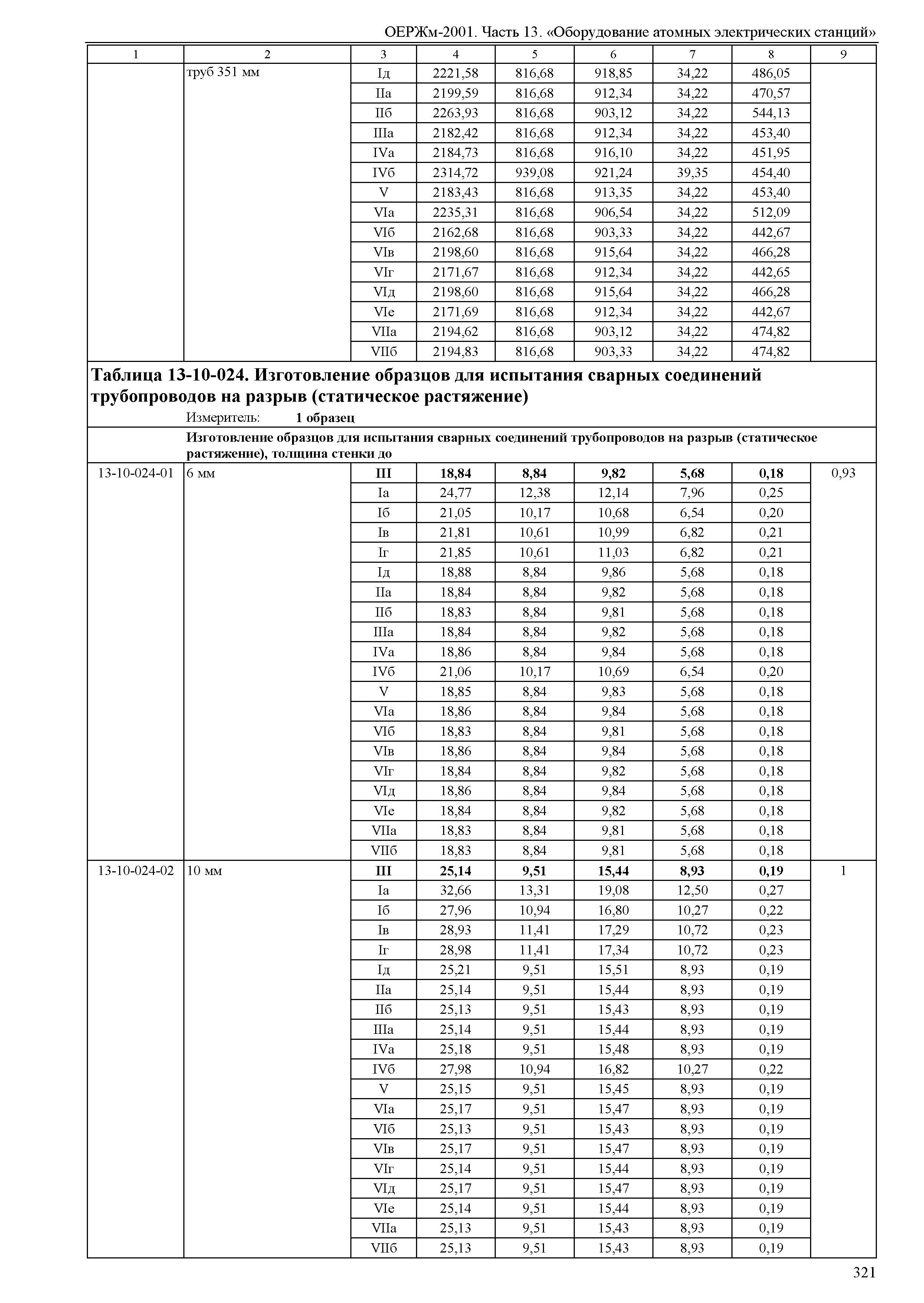 ОЕРЖм 81-03-13-2001