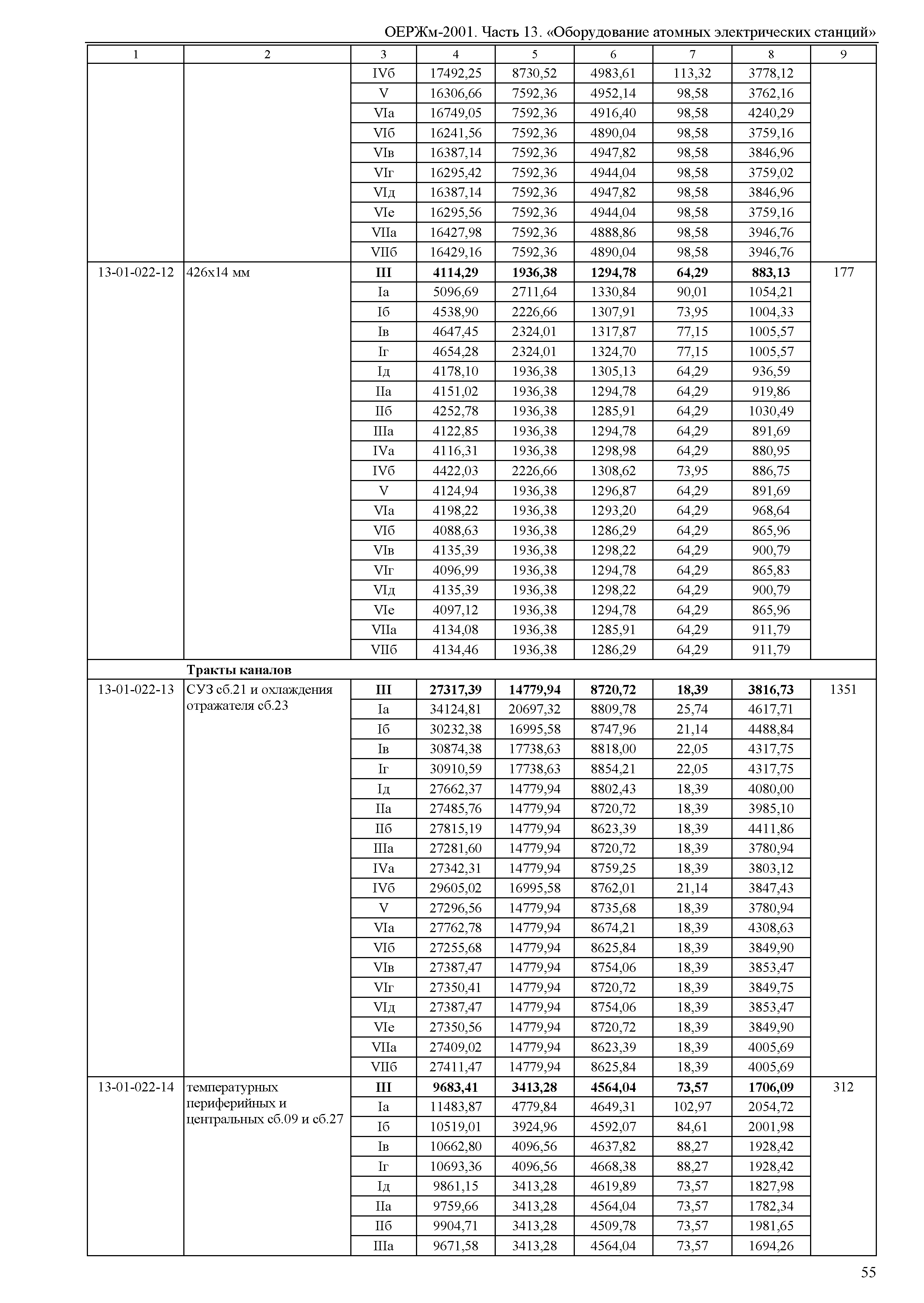 ОЕРЖм 81-03-13-2001