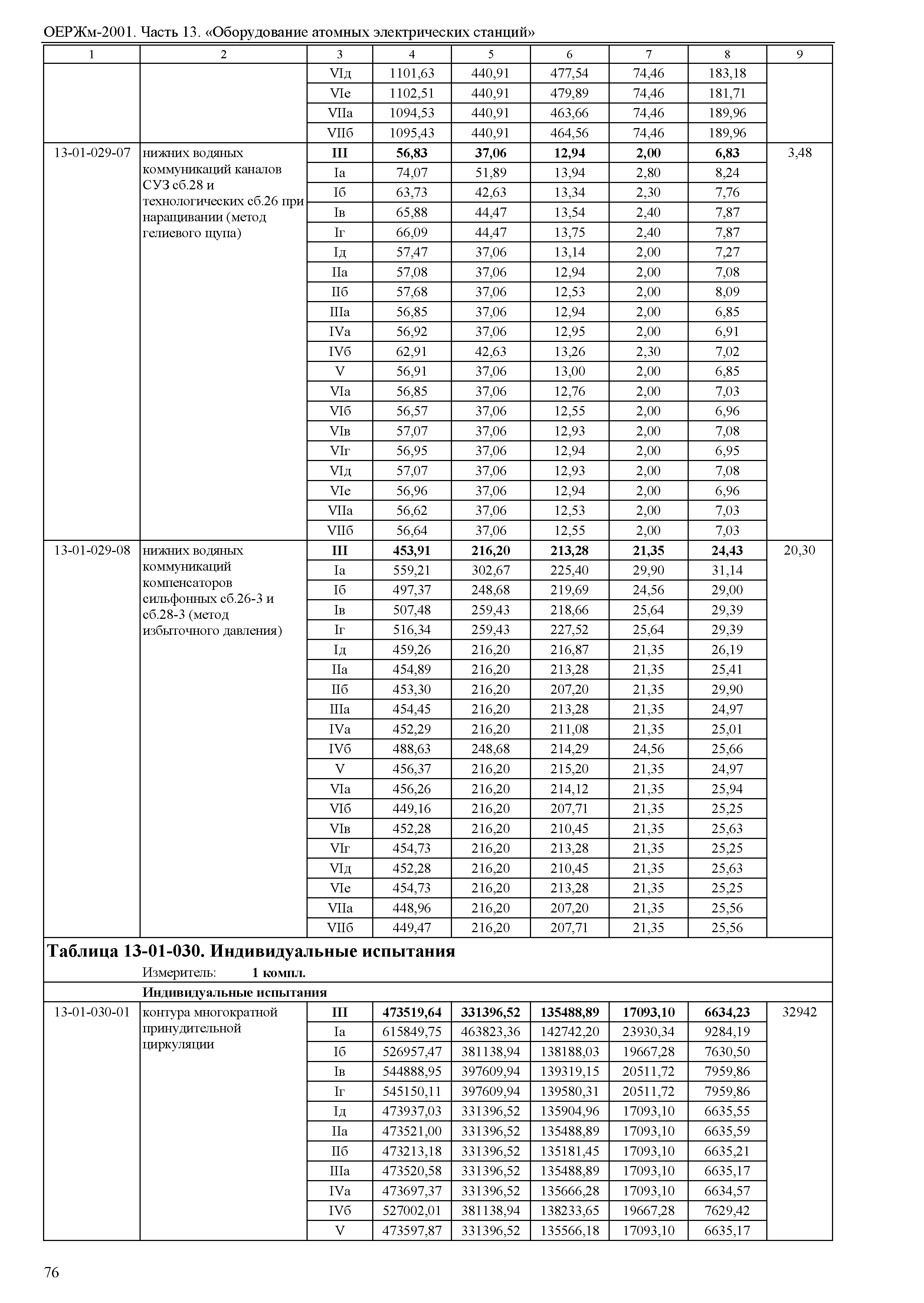 ОЕРЖм 81-03-13-2001