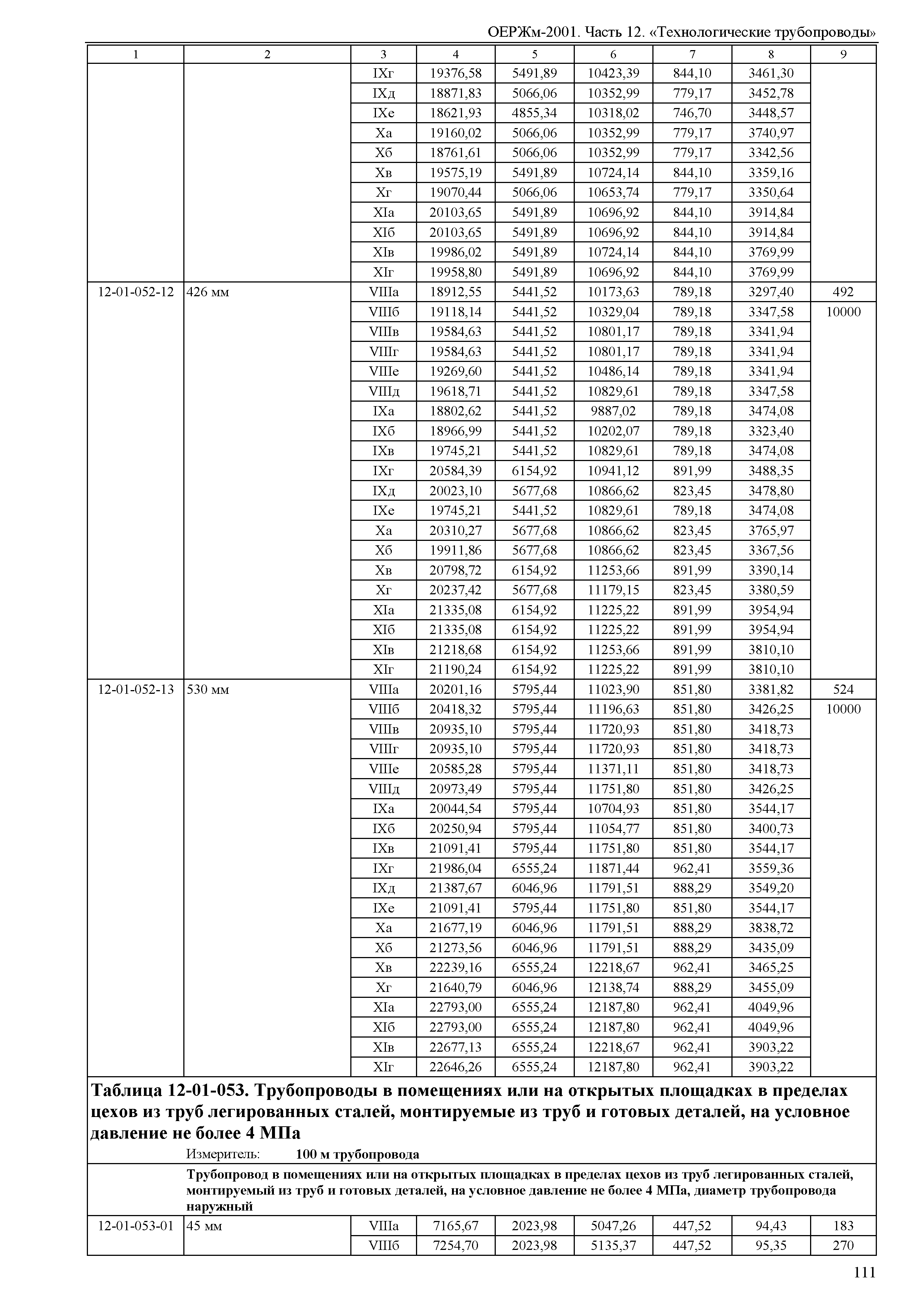 ОЕРЖм 81-03-12-2001