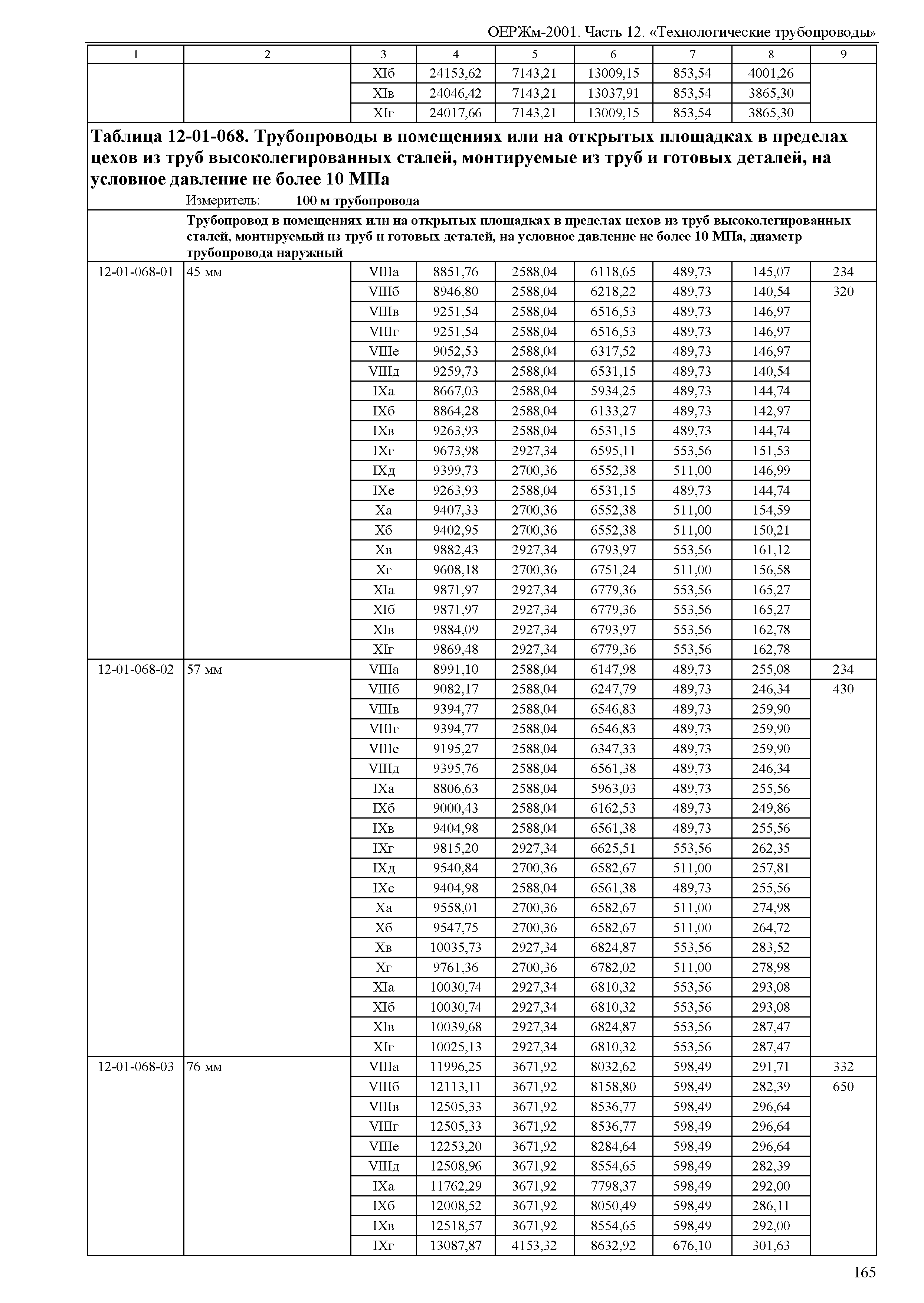 ОЕРЖм 81-03-12-2001