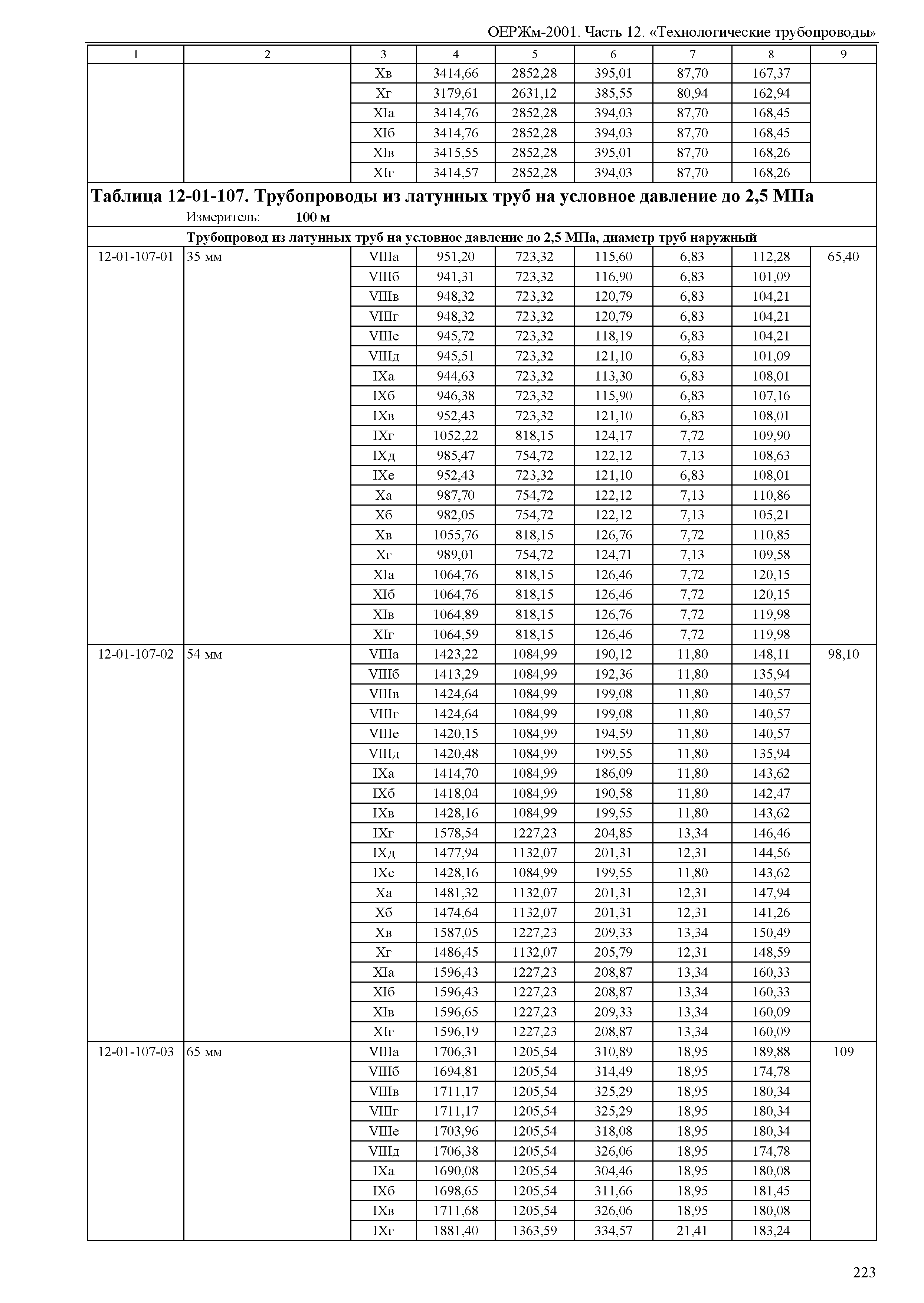 ОЕРЖм 81-03-12-2001