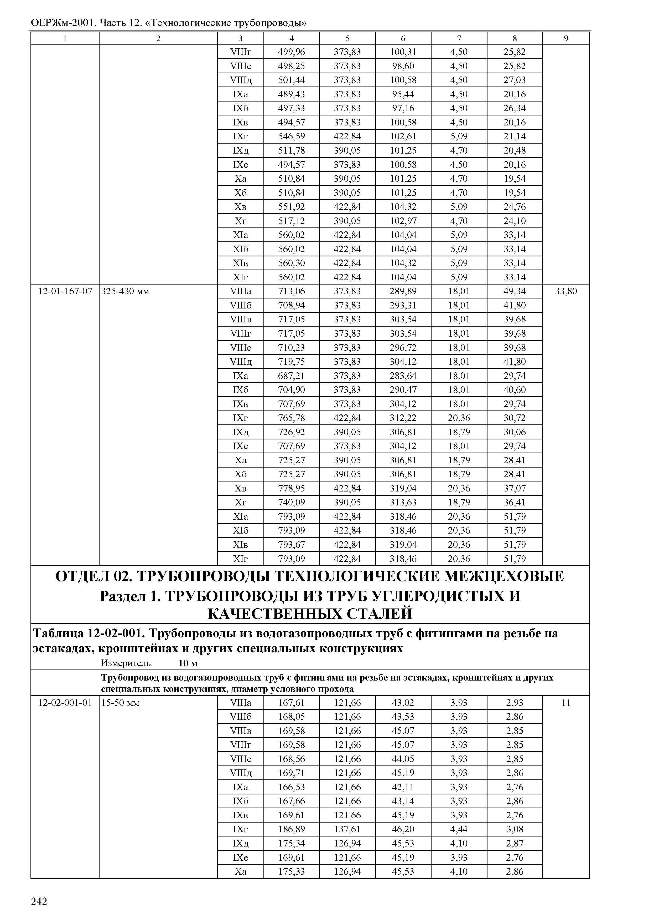 ОЕРЖм 81-03-12-2001