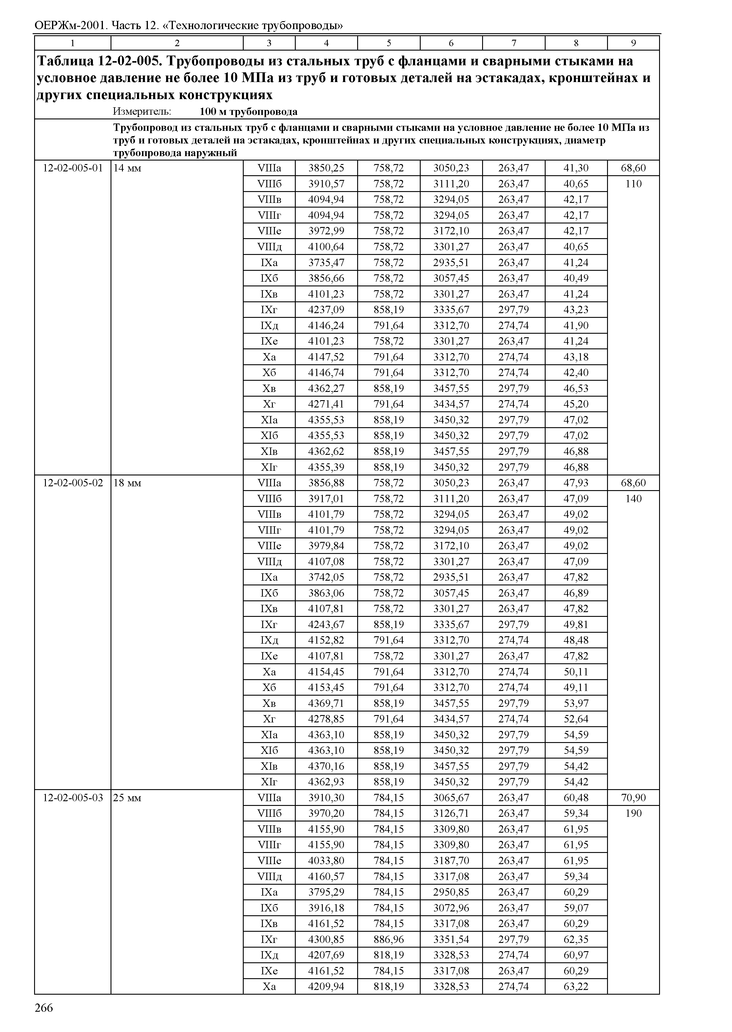 ОЕРЖм 81-03-12-2001