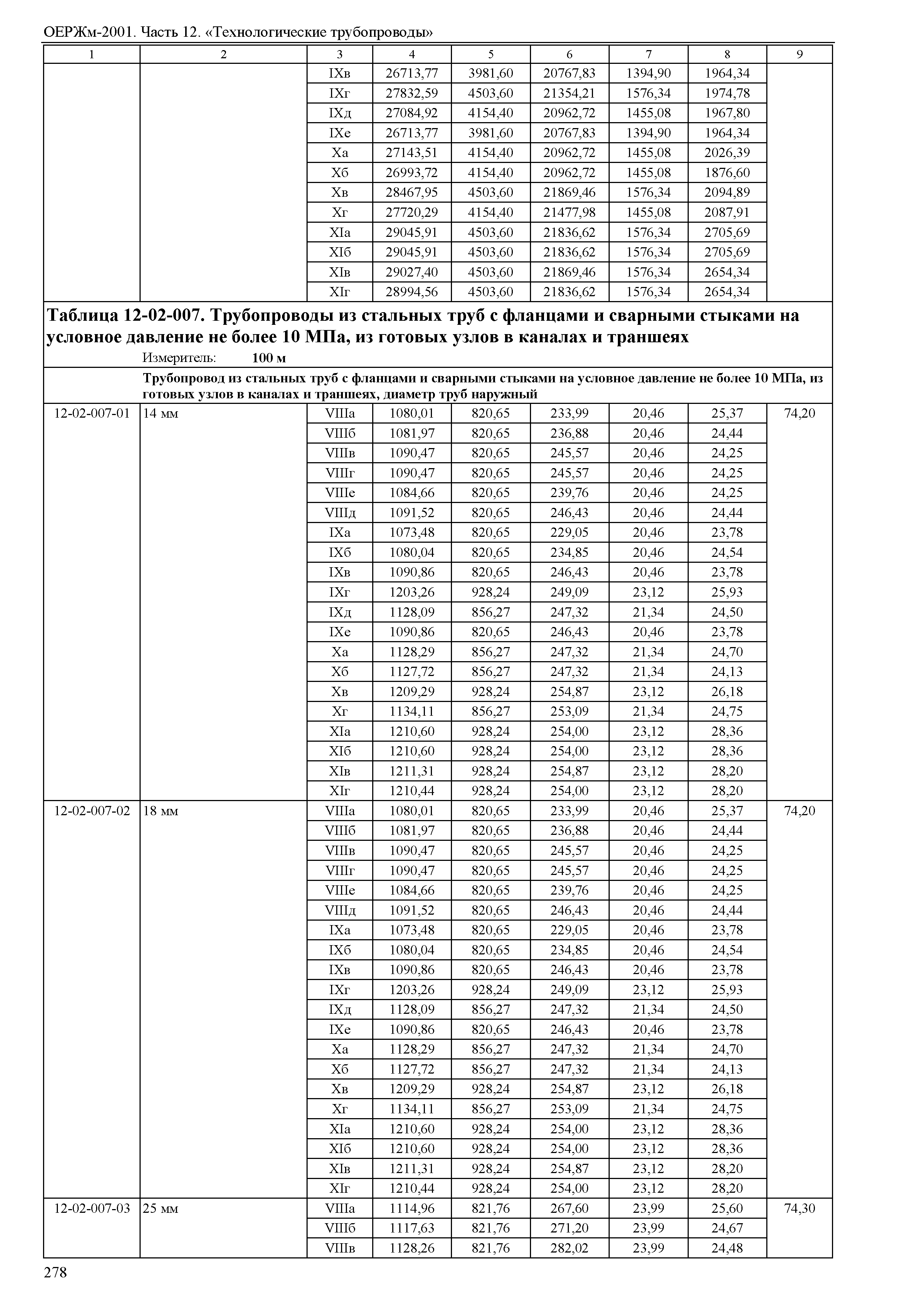 ОЕРЖм 81-03-12-2001