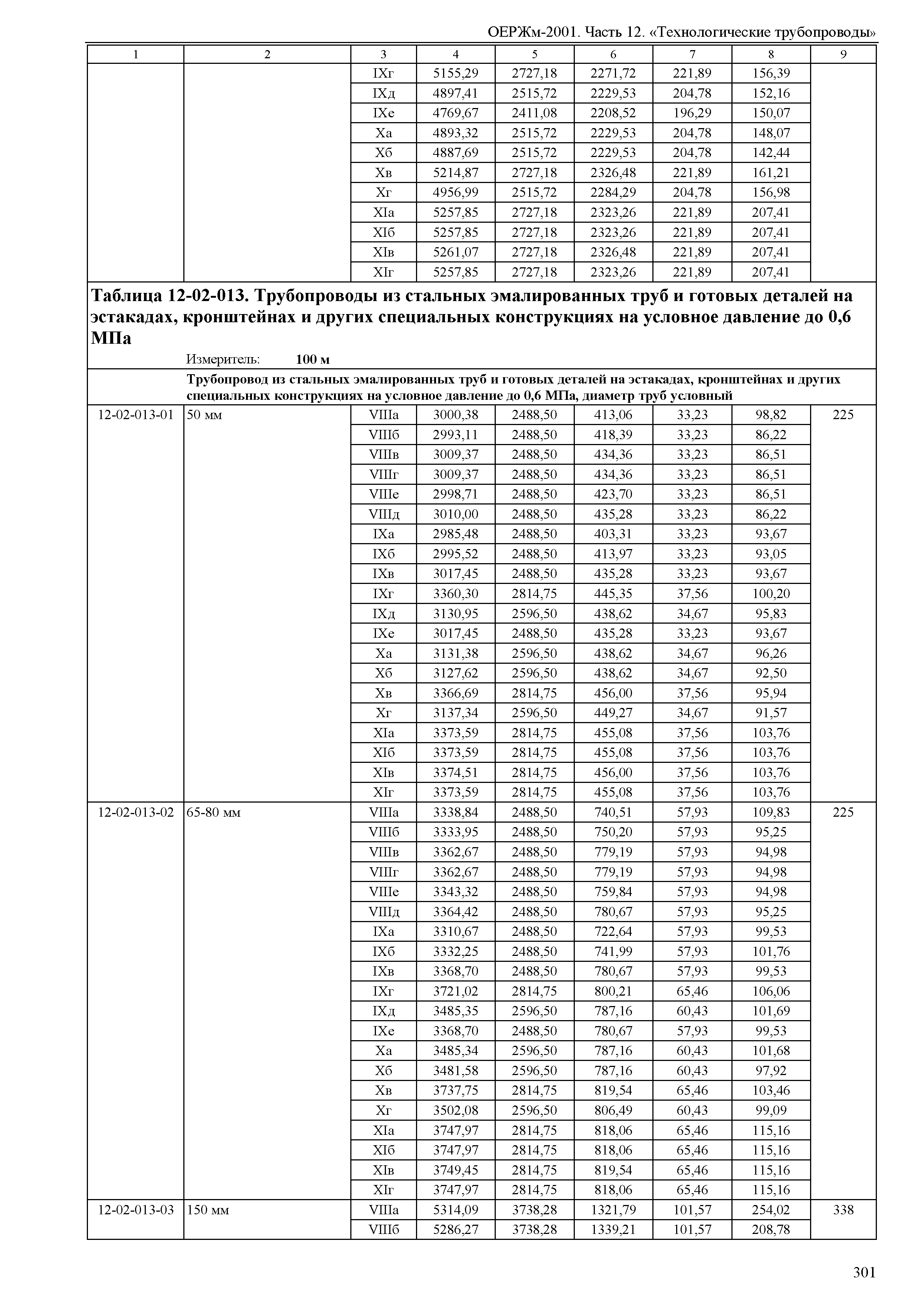 ОЕРЖм 81-03-12-2001