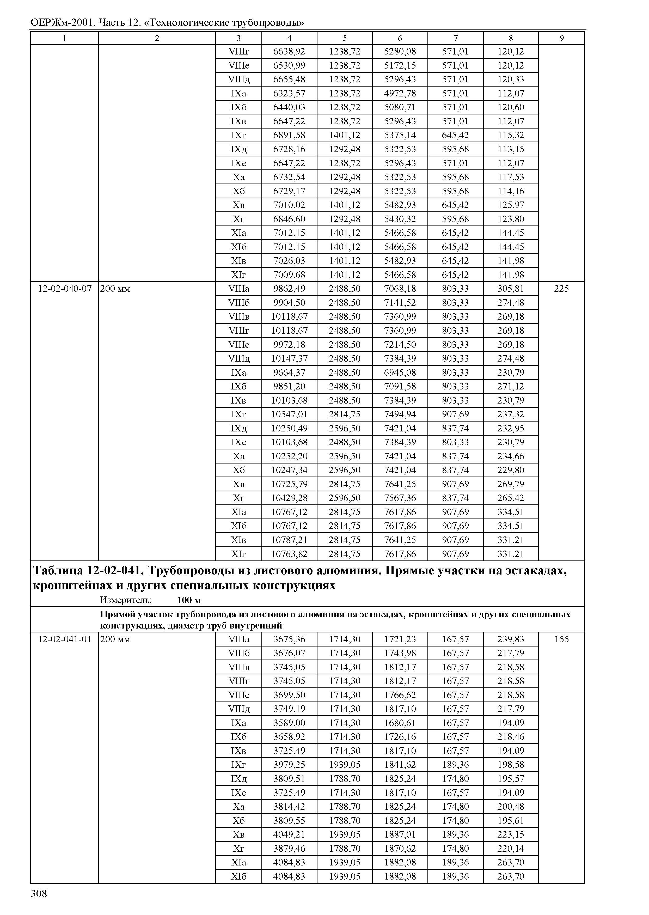 ОЕРЖм 81-03-12-2001