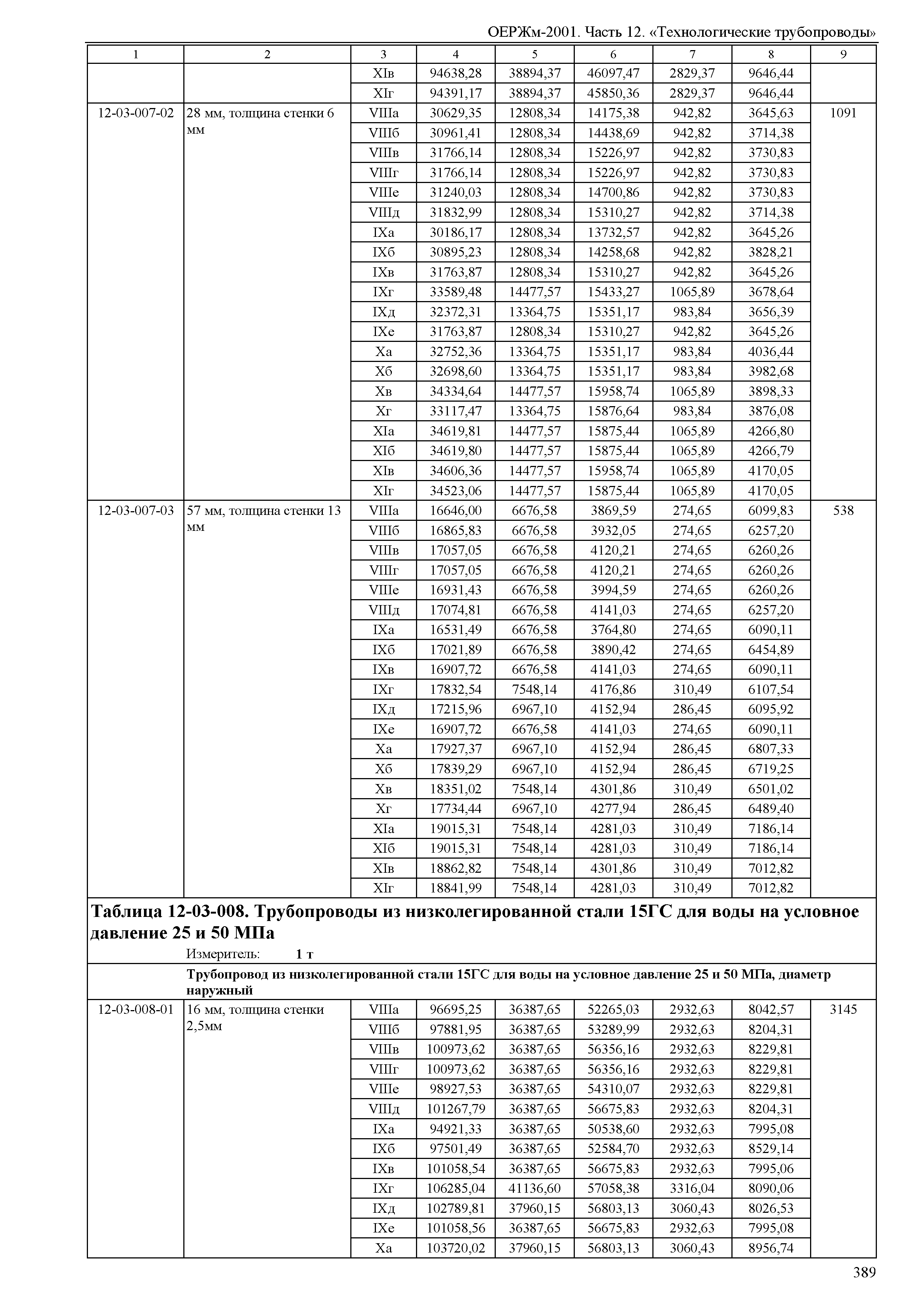 ОЕРЖм 81-03-12-2001