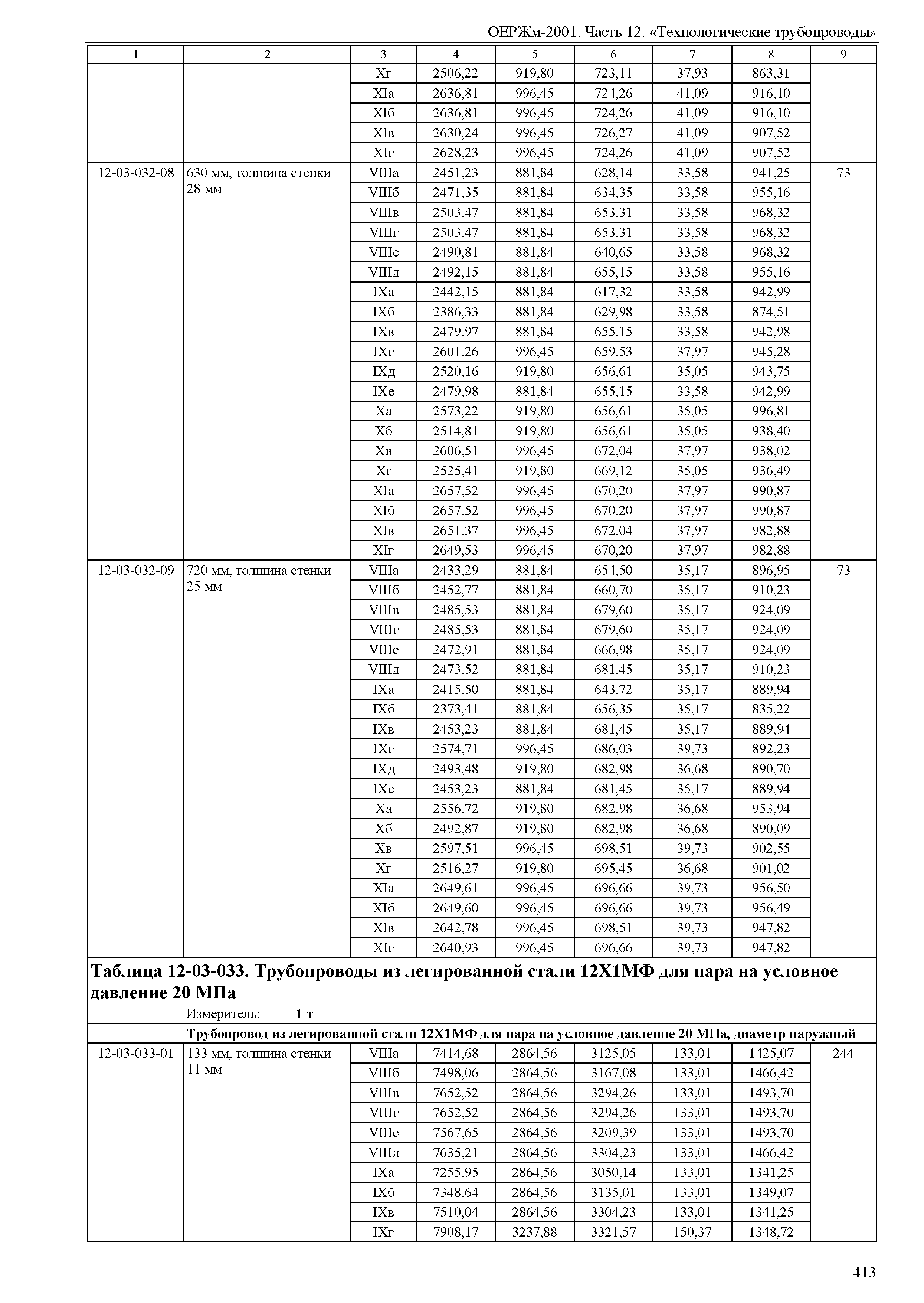 ОЕРЖм 81-03-12-2001