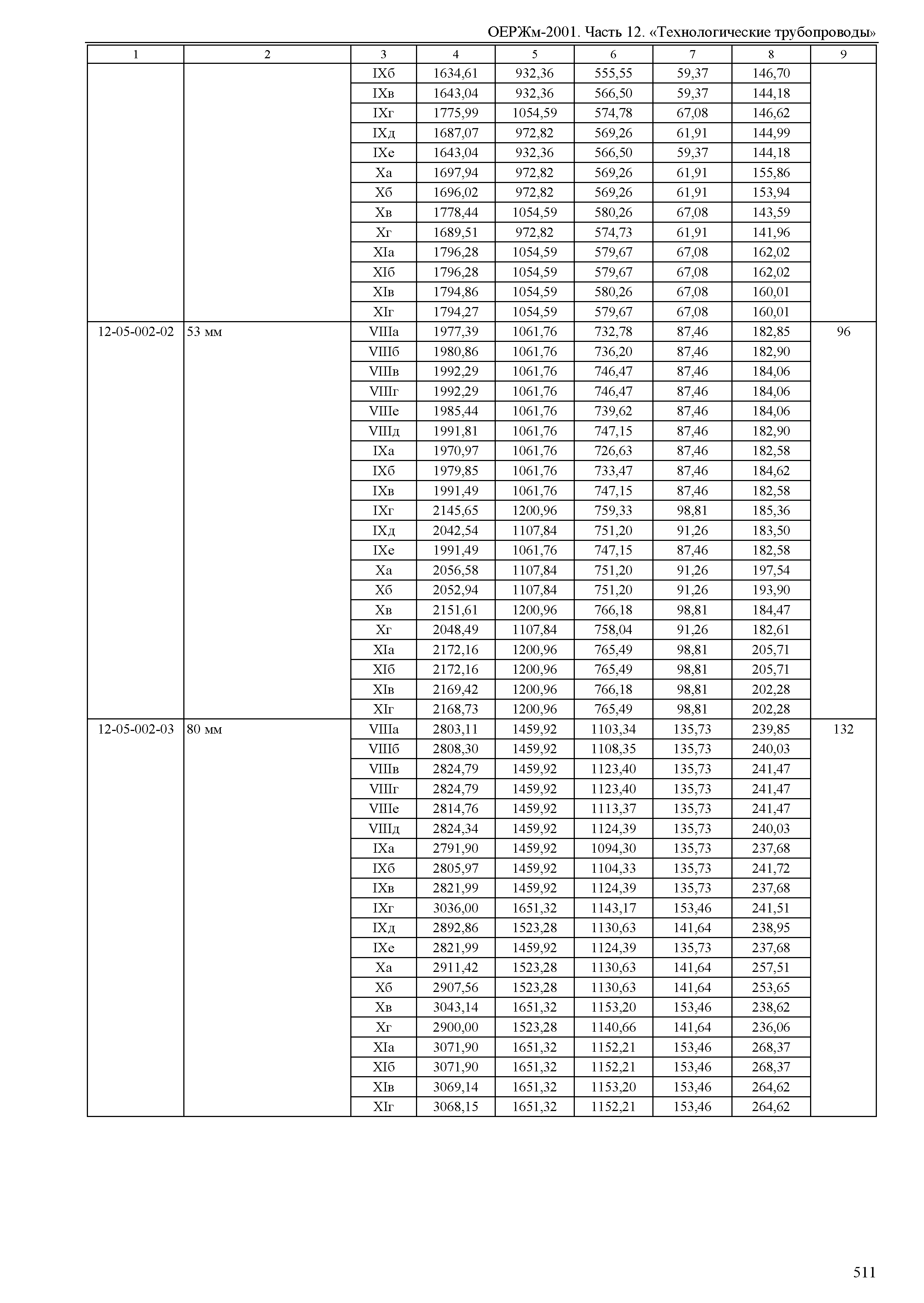 ОЕРЖм 81-03-12-2001