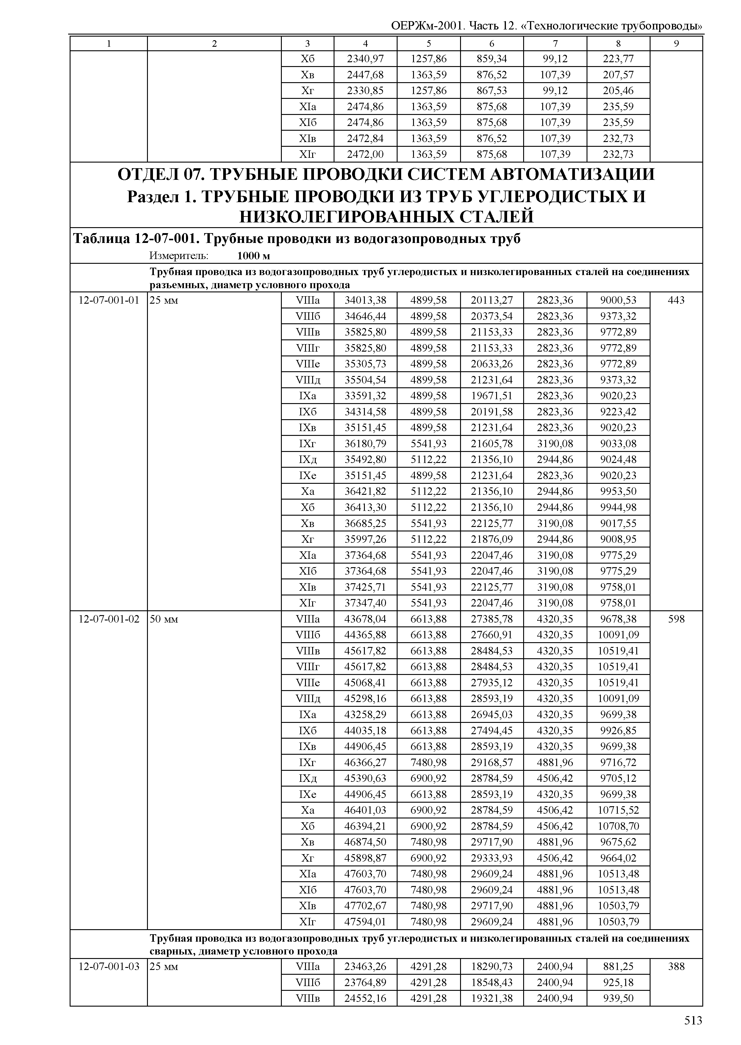 ОЕРЖм 81-03-12-2001