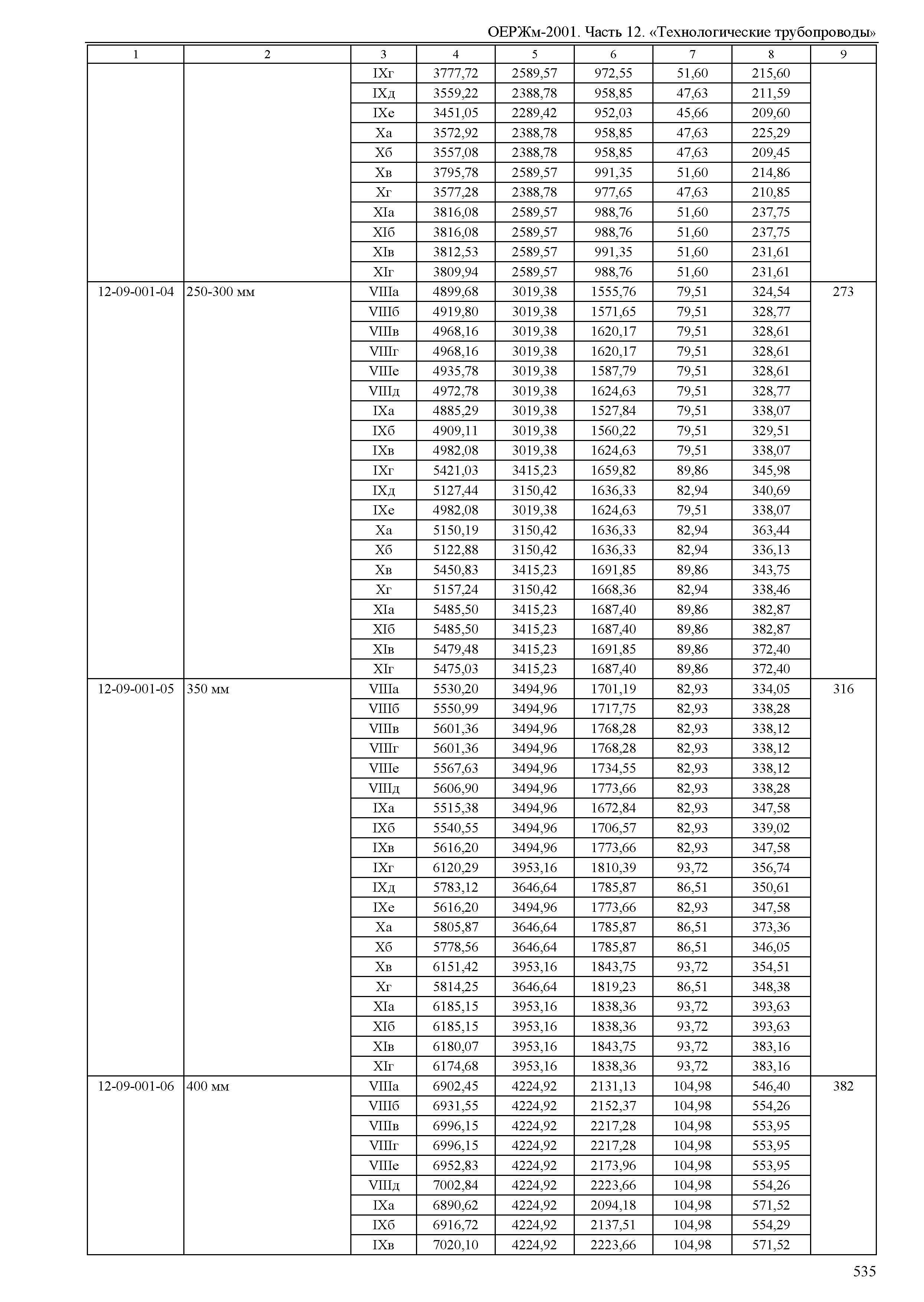 ОЕРЖм 81-03-12-2001