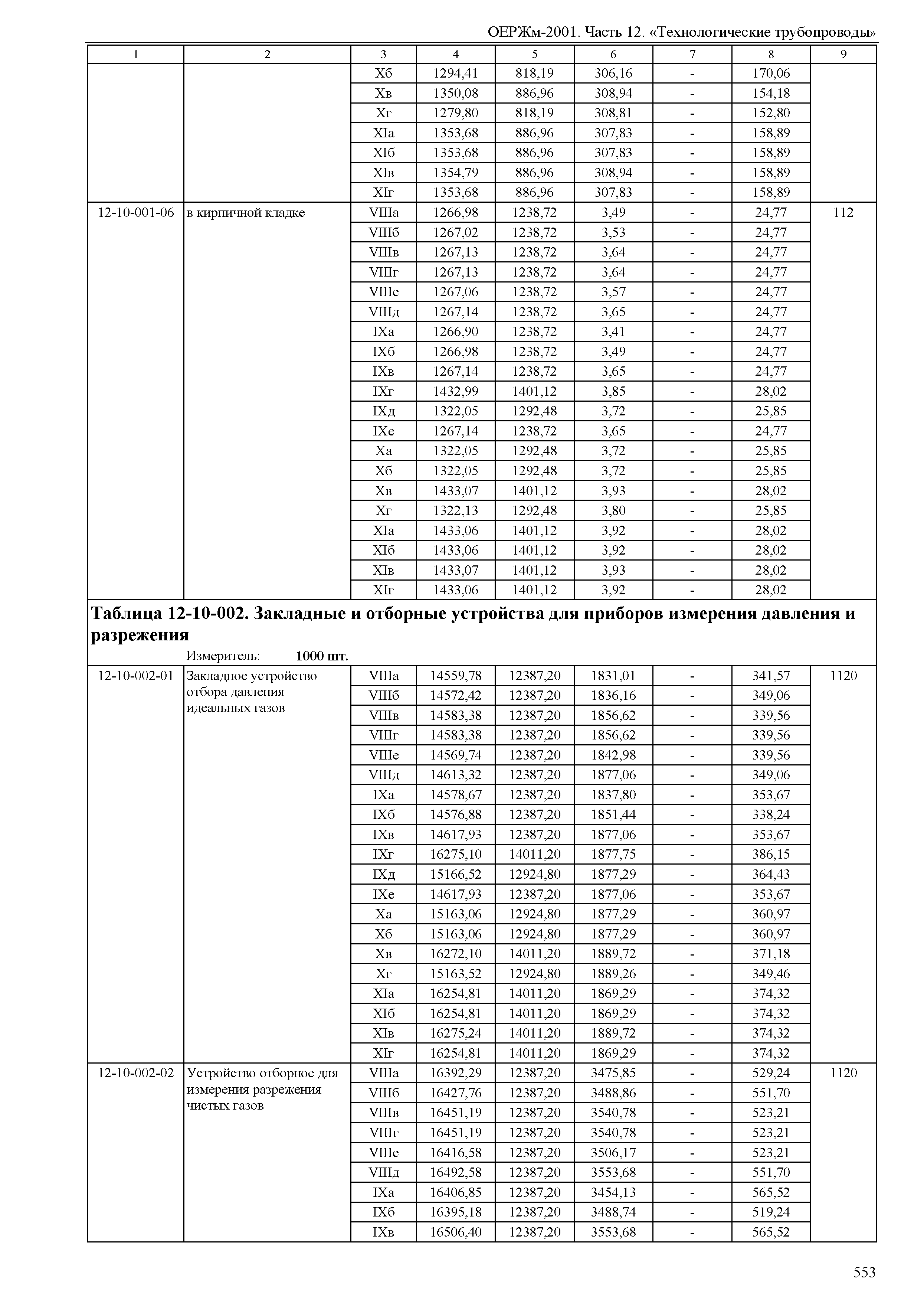 ОЕРЖм 81-03-12-2001