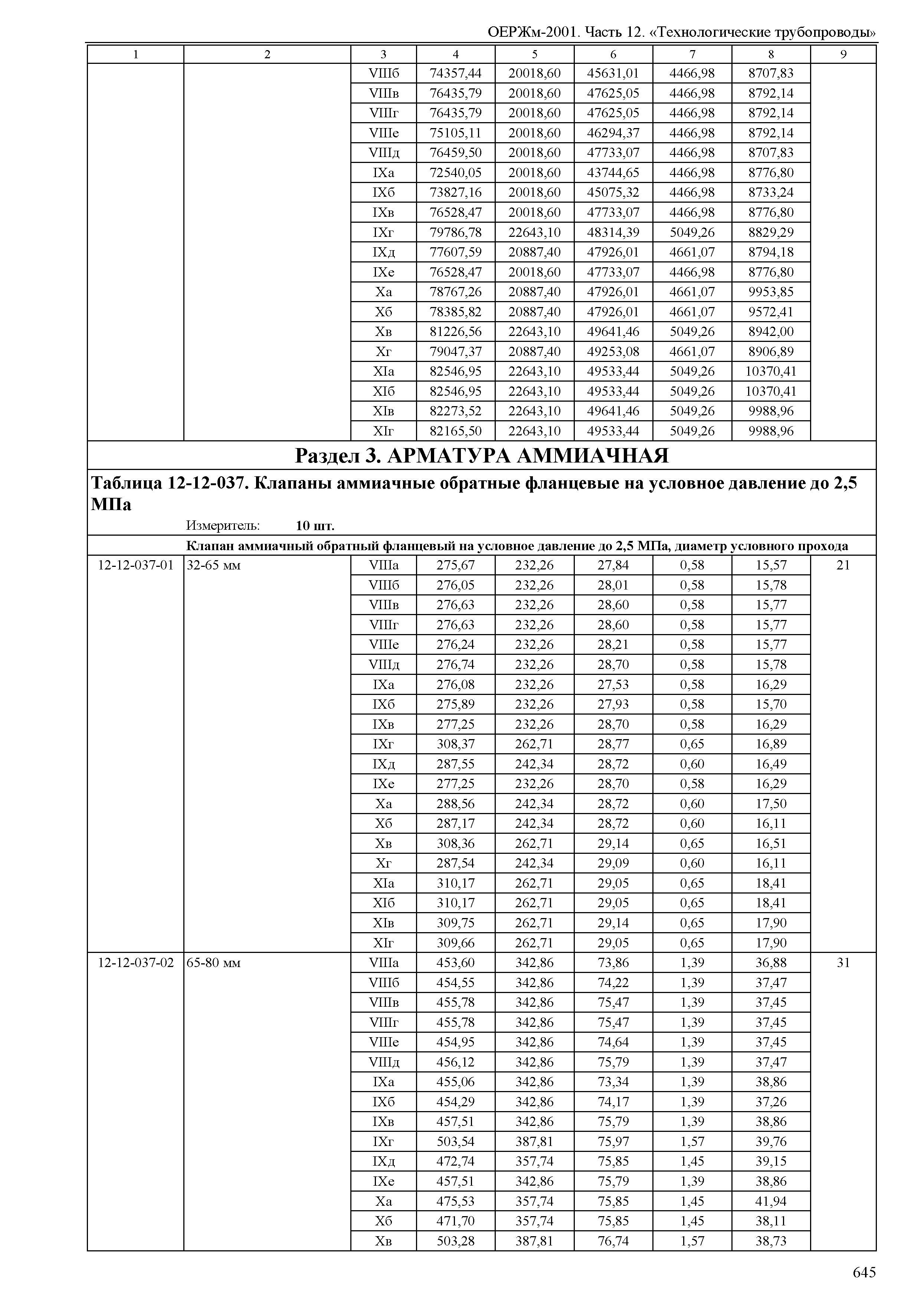 ОЕРЖм 81-03-12-2001