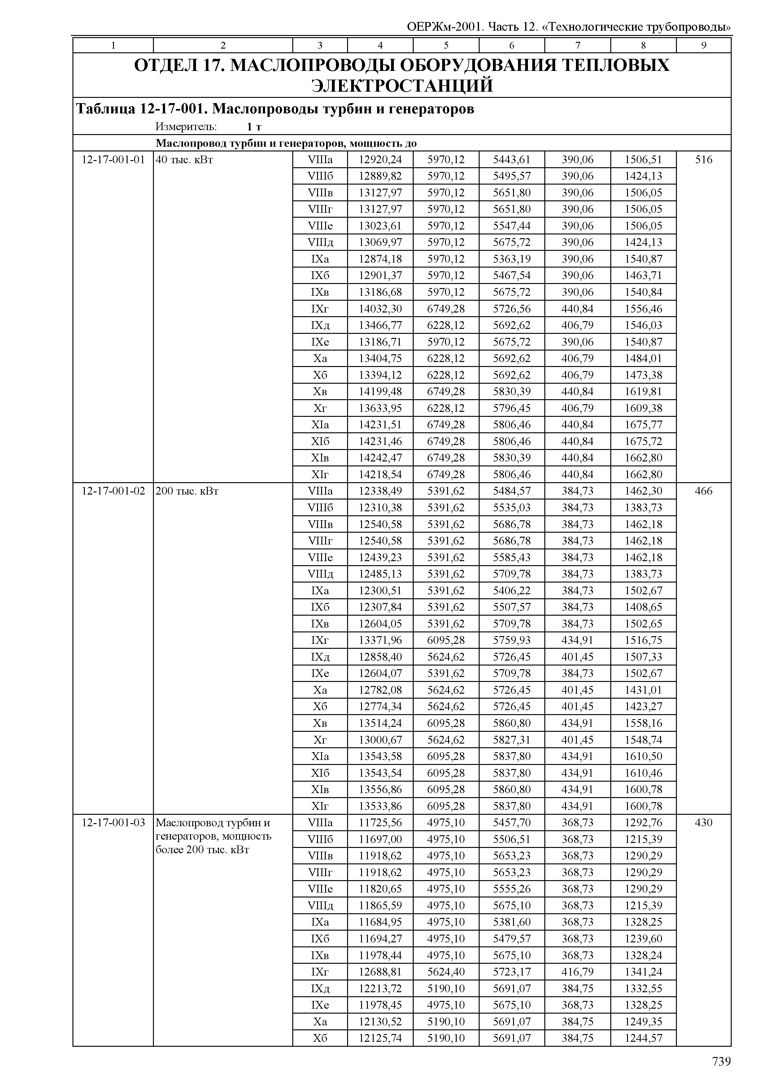 ОЕРЖм 81-03-12-2001